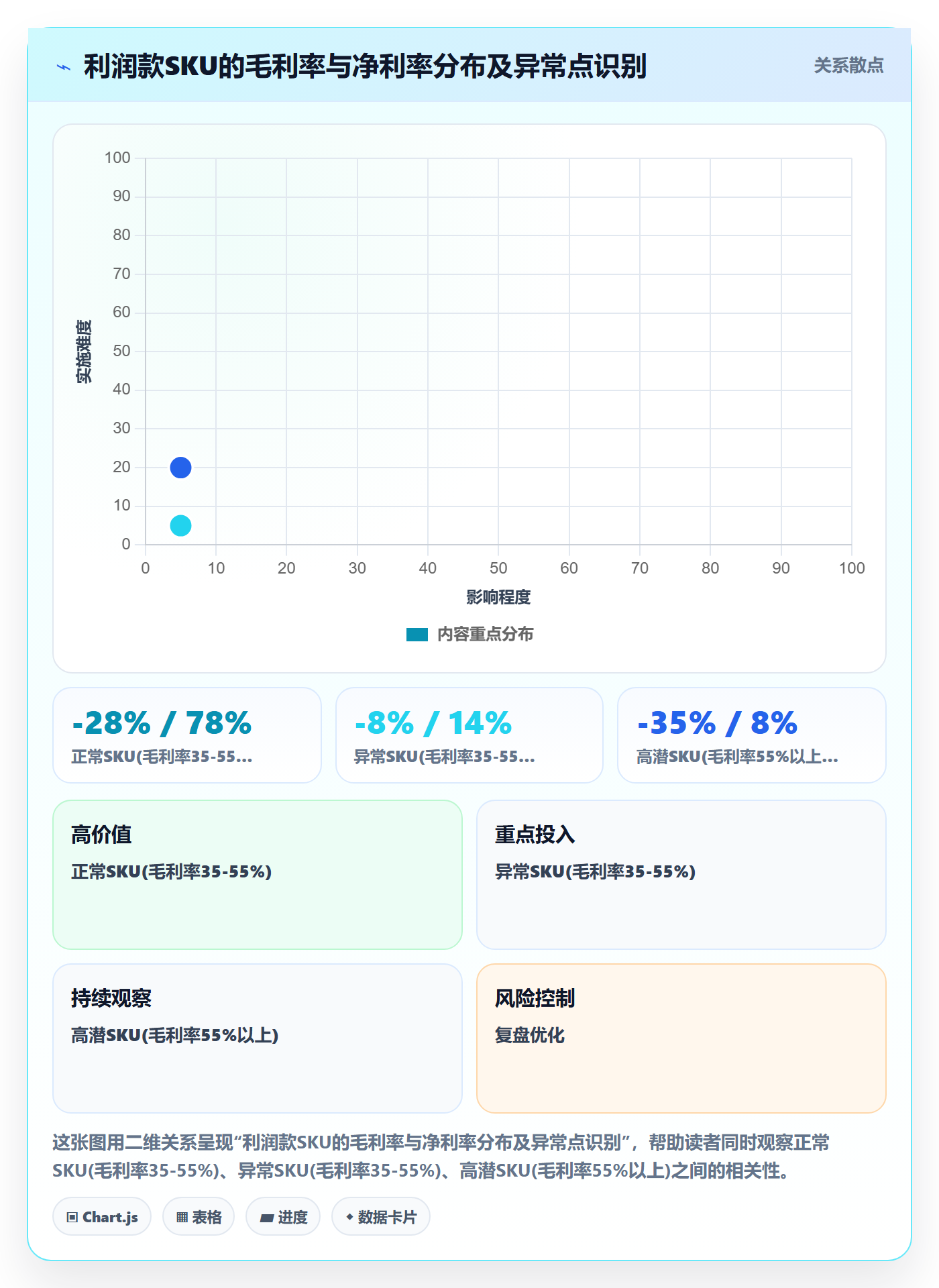 商品分析使用技巧：价格带对应的税务筹划方法