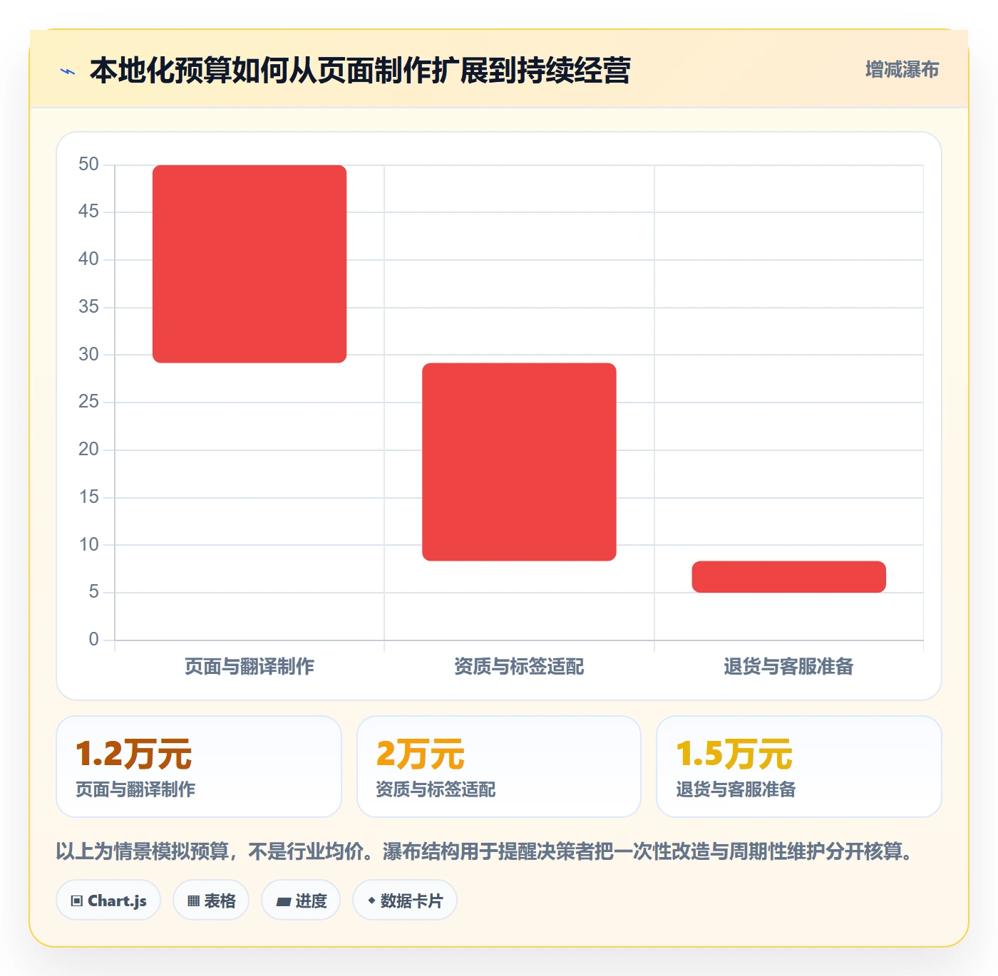 跨境电商决策指南：用平台规则判断本地化运营方案