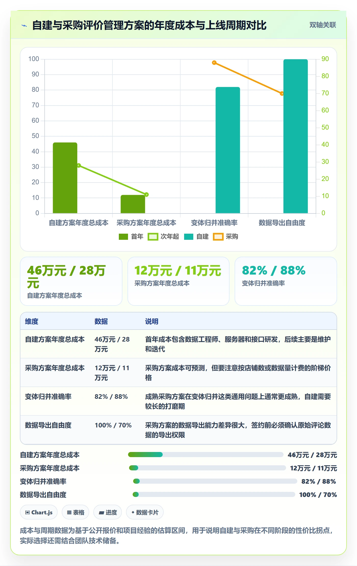 想做好亚马逊软件，先掌握案例拆解中的评价管理
