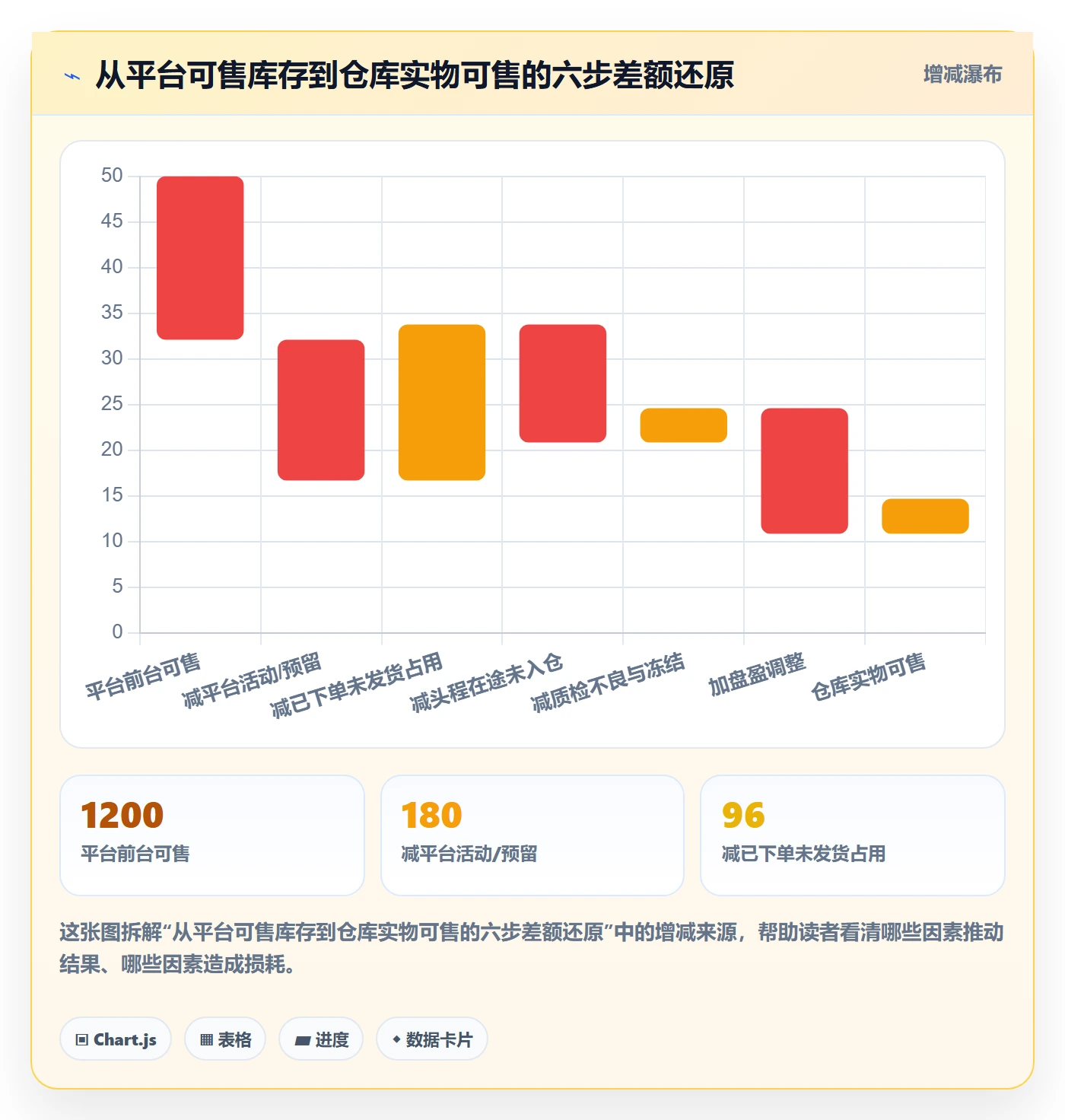 erp跨境电商怎么用？库存管理场景下的日常管理拆解