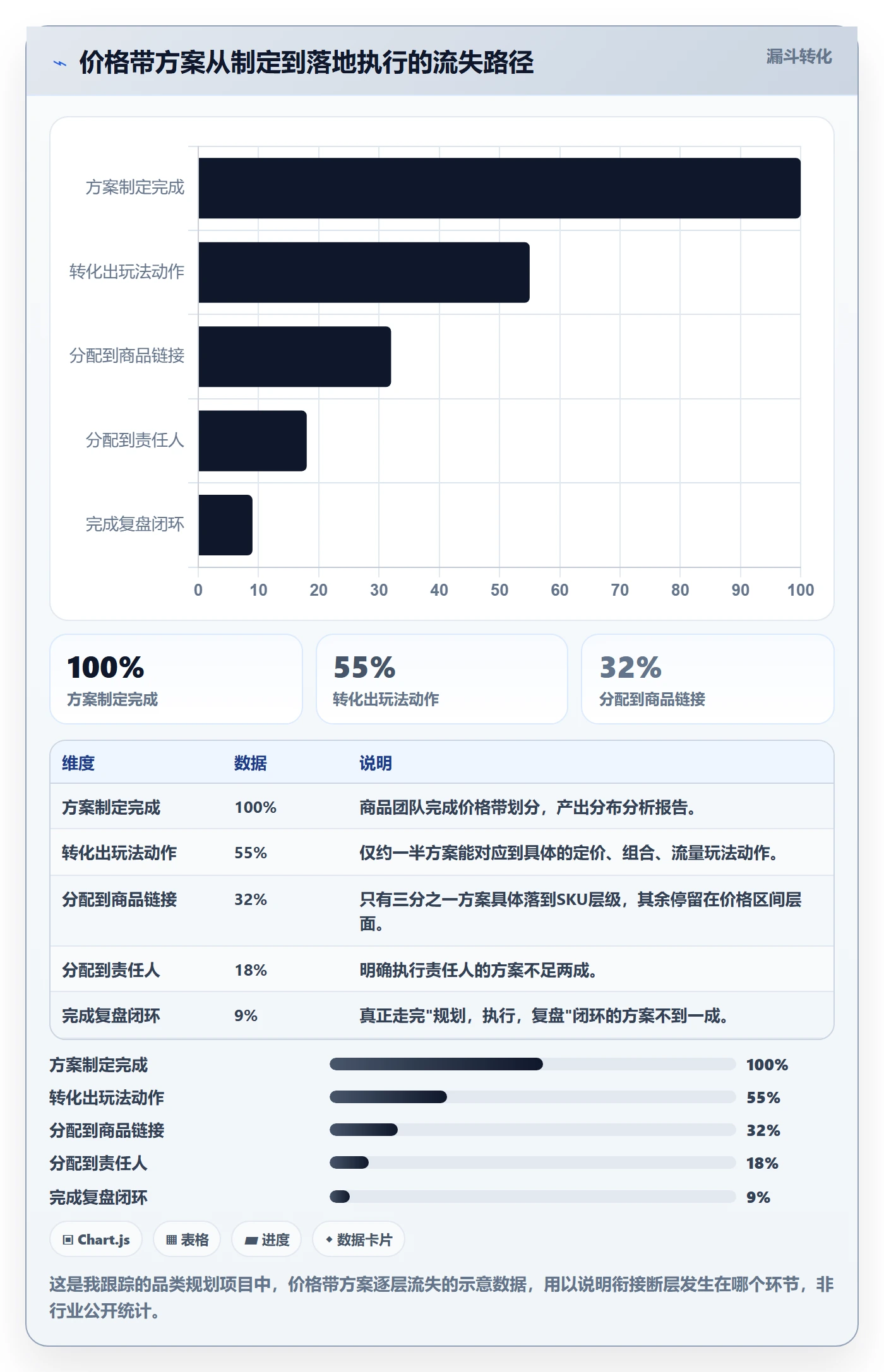 商品分析规划方法：价格带与进阶玩法如何衔接