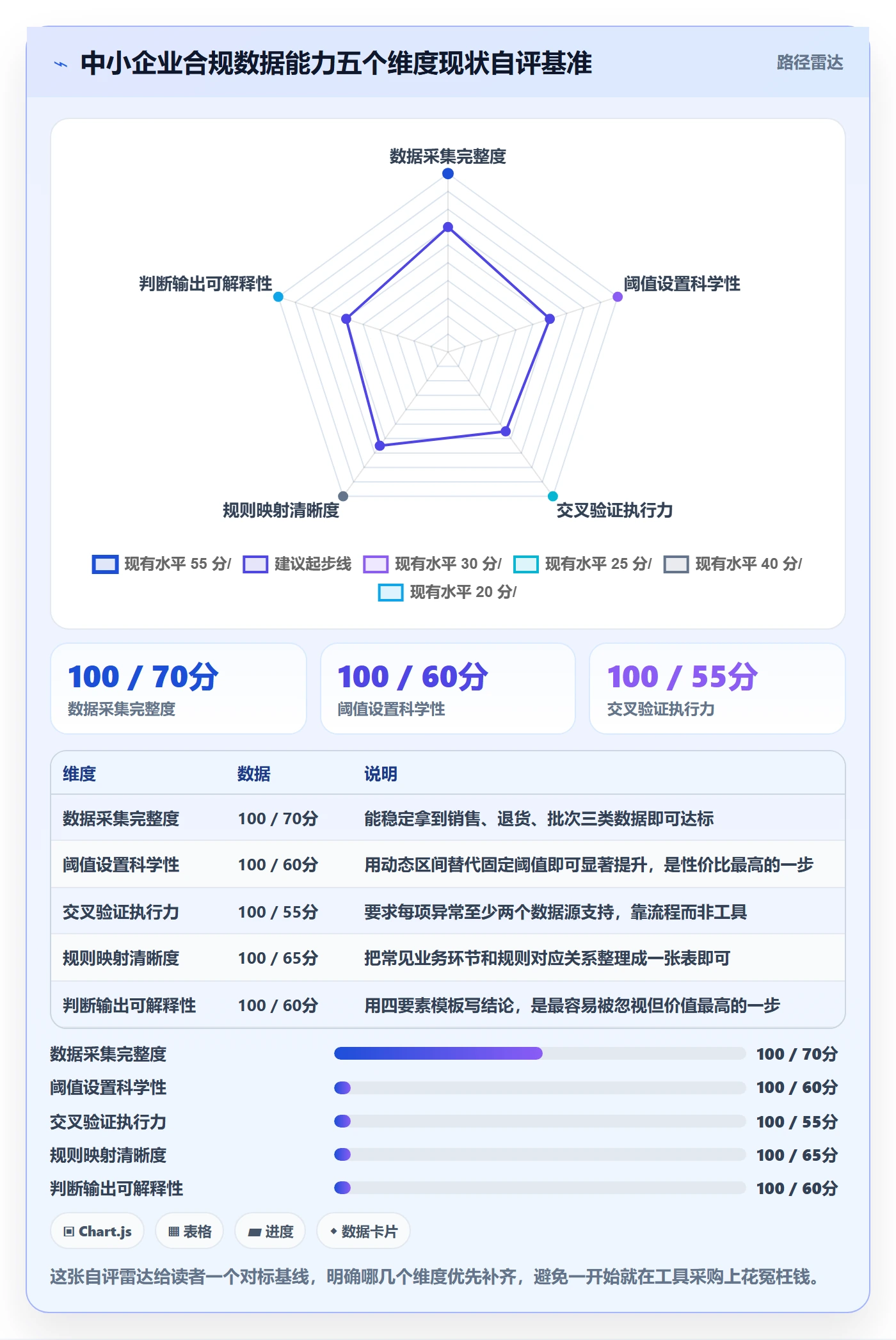 商品分析数据方法：用市场需求支撑合规管理判断
