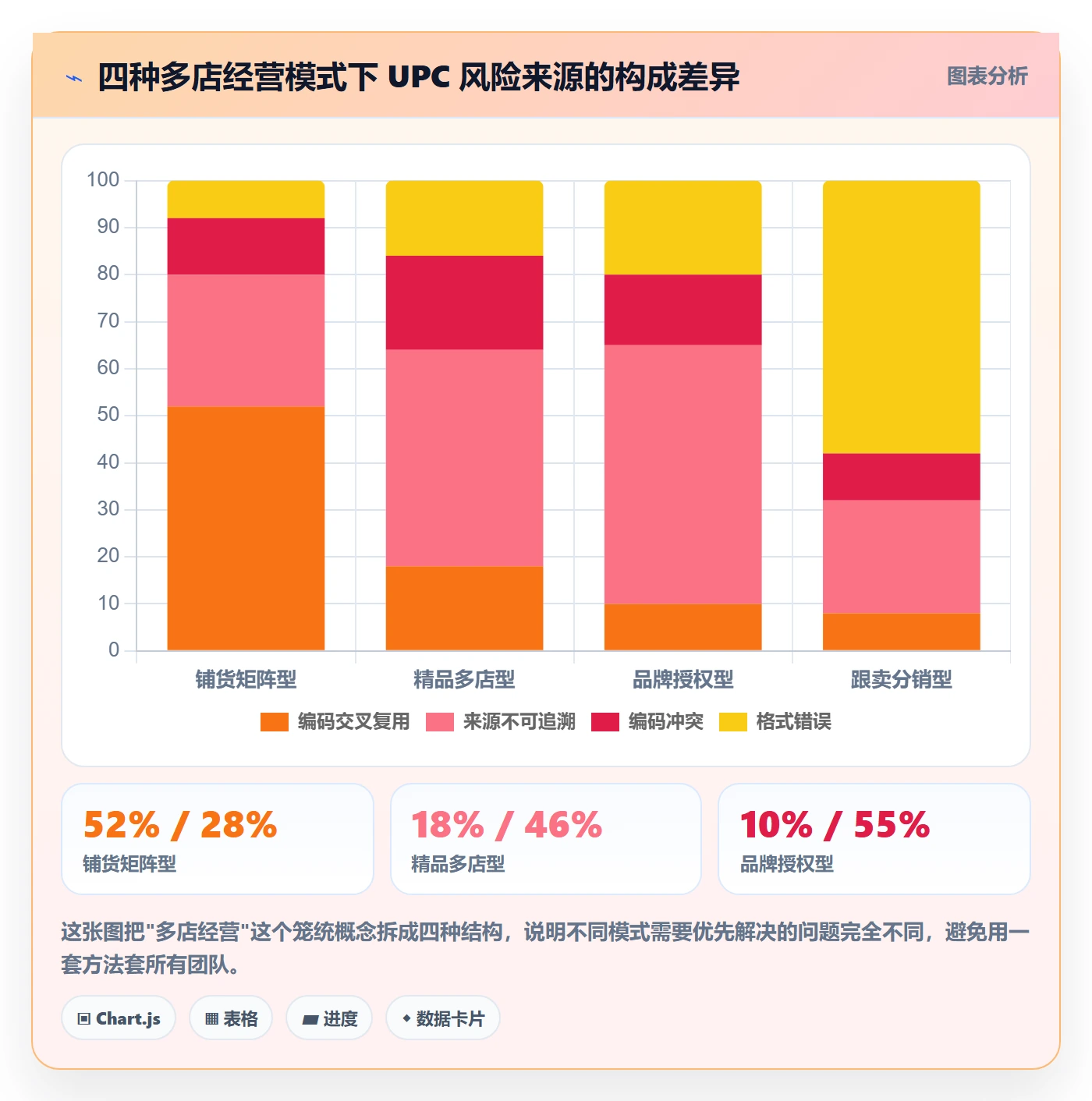 UPC码基础课：合规风险相关的多店经营一次讲透