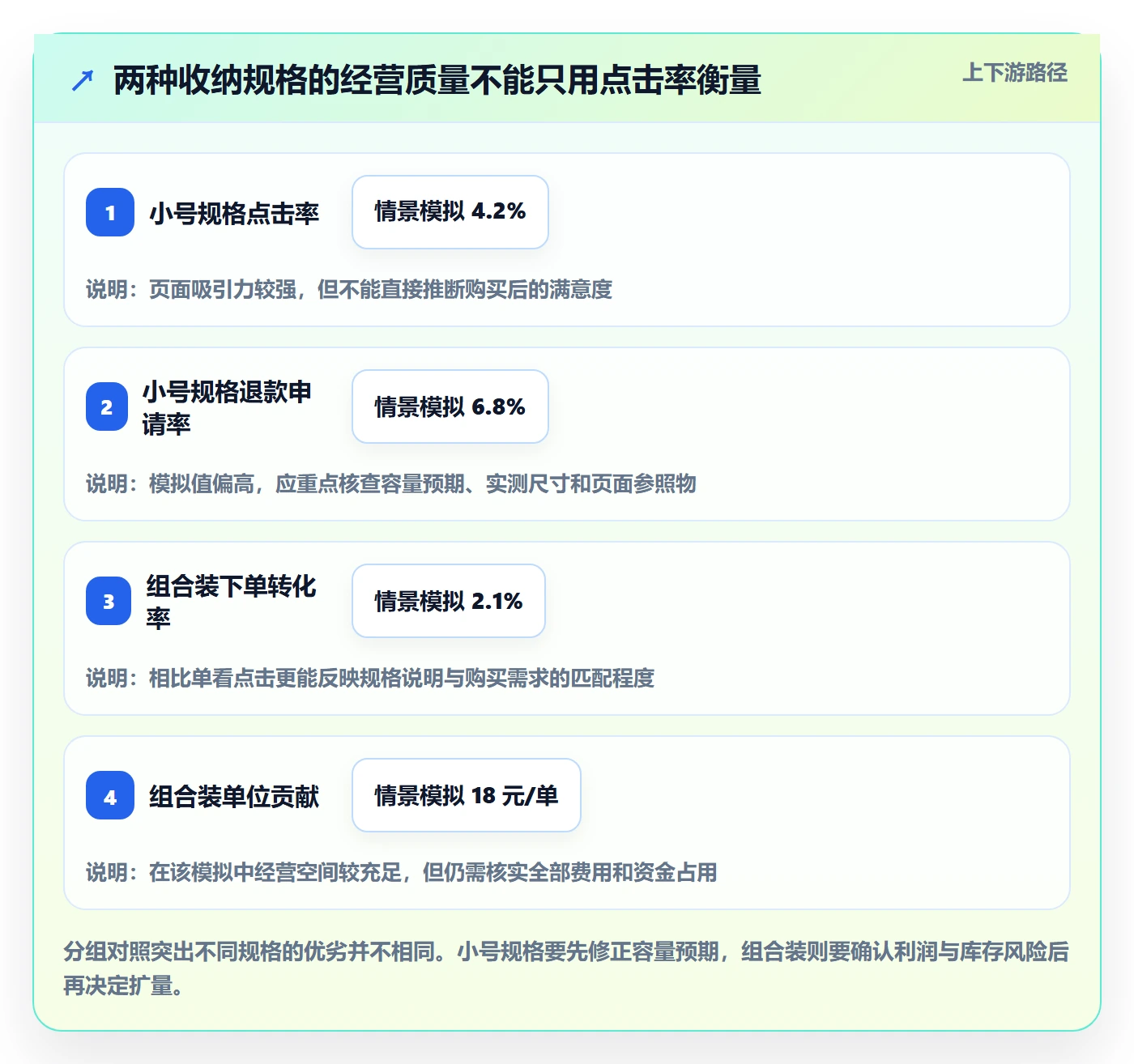 temu操作手册：选品定价对应的品牌建设步骤
