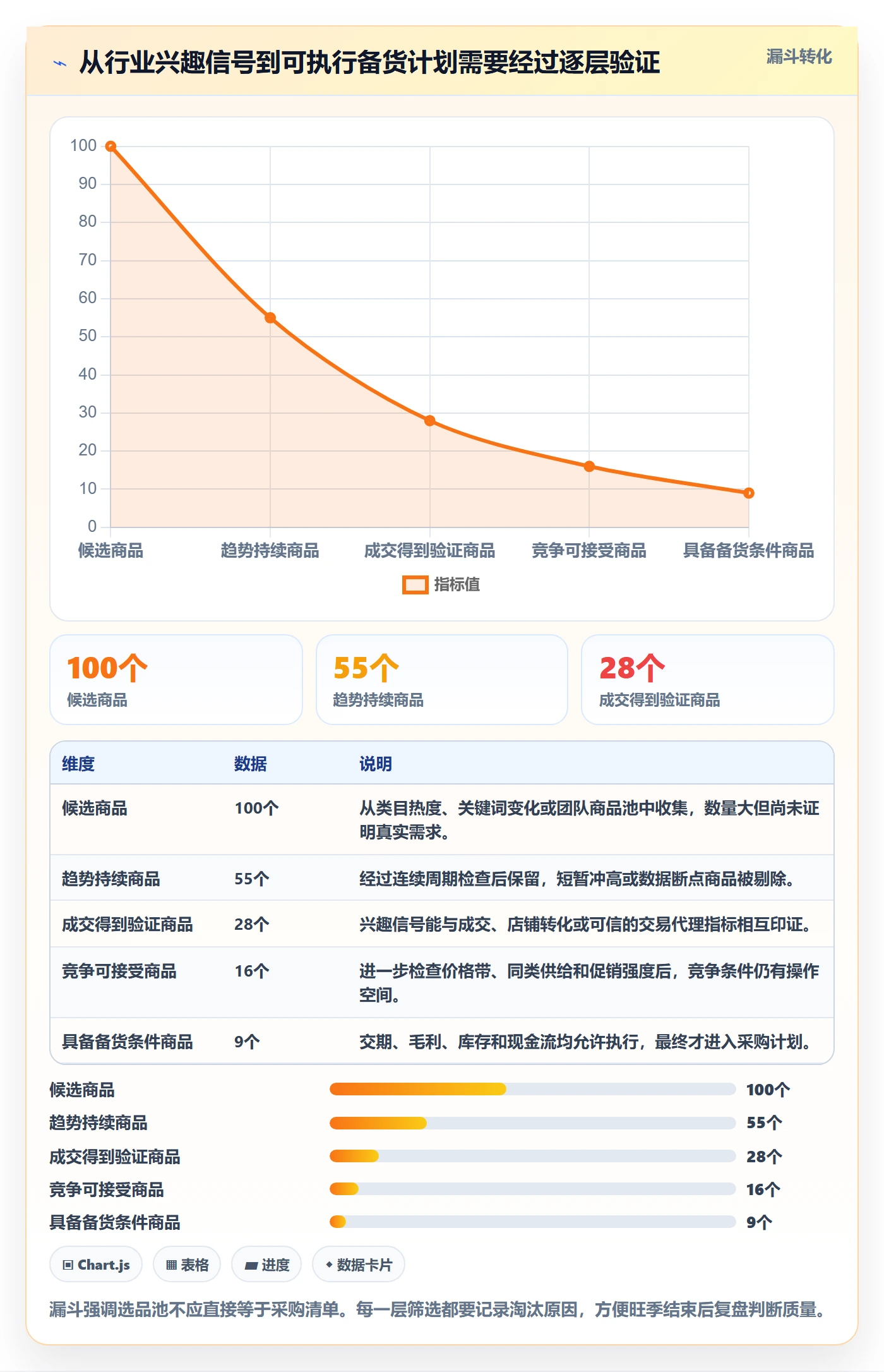 电商数据查询网站选择标准：商品热度维度如何评估旺季准备