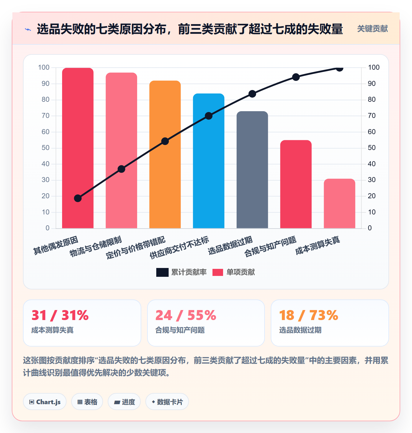 跨境电商一站式服务升级方案：用核心功能改善选品采购