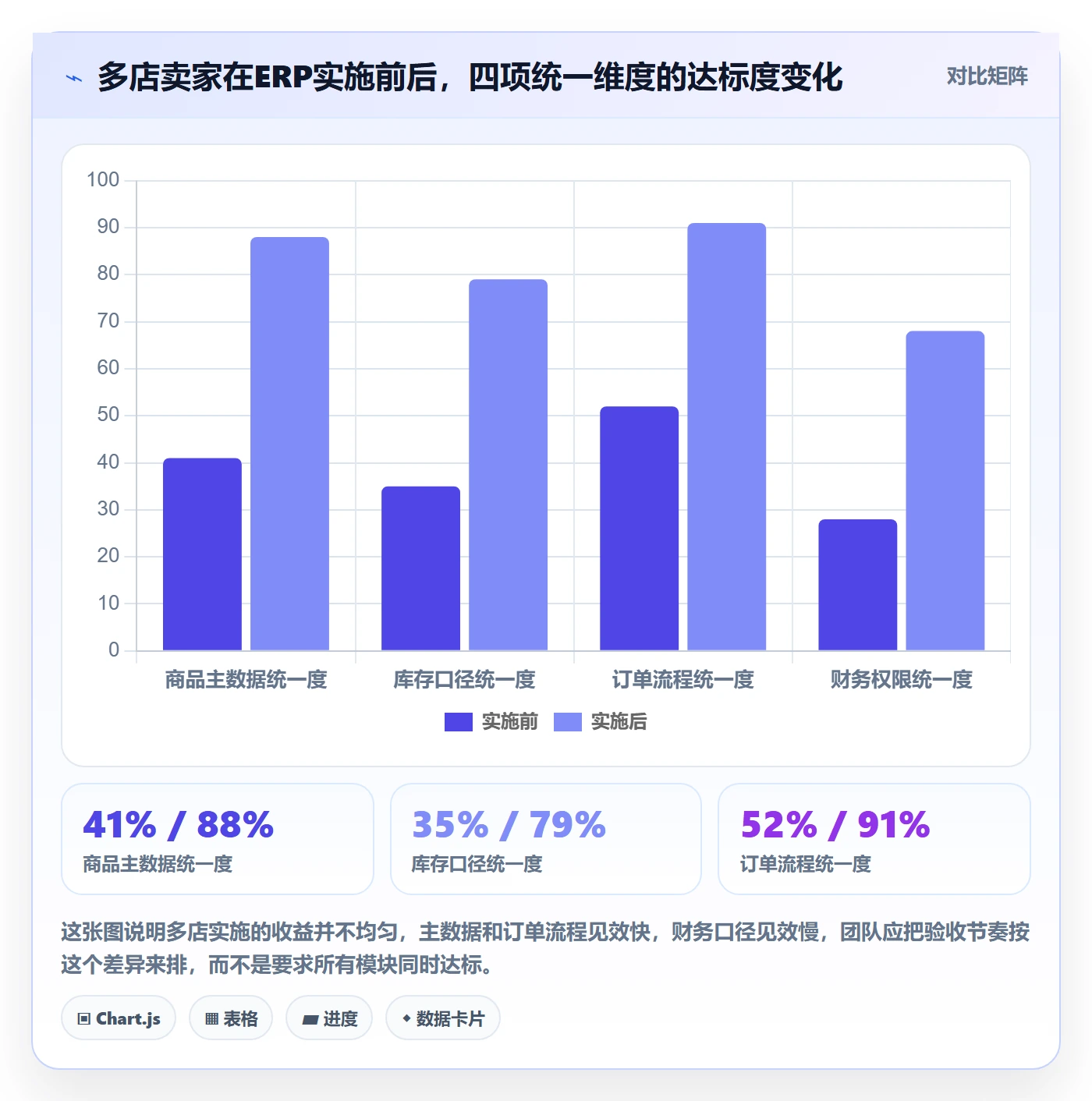 erp跨境电商基础课：系统实施相关的多店经营一次讲透