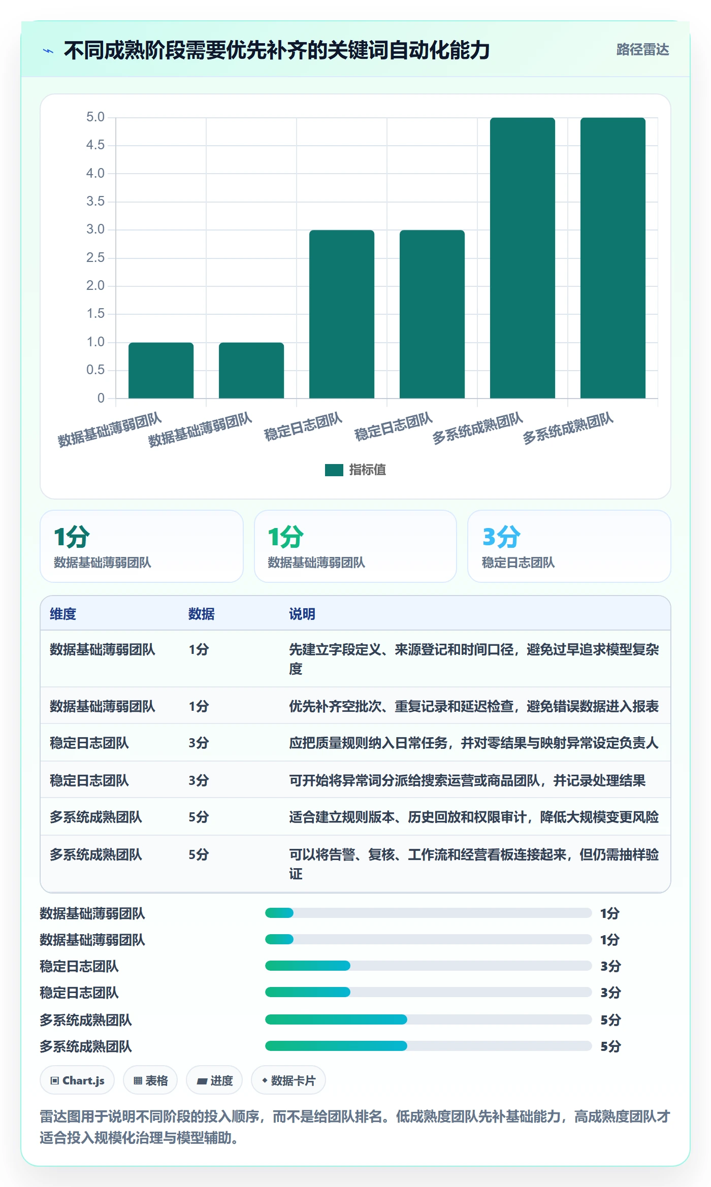 电商数据查询网站落地清单：关键词搜索相关的自动化方案事项