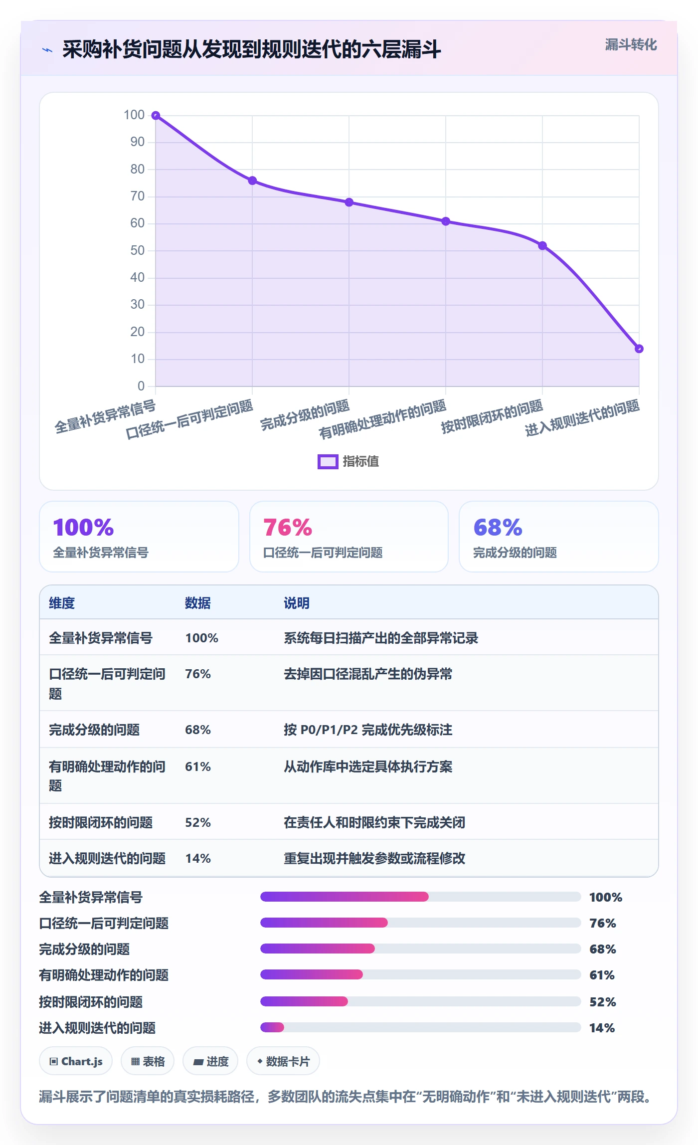 erp跨境电商场景解析：采购补货中的问题清单怎么处理