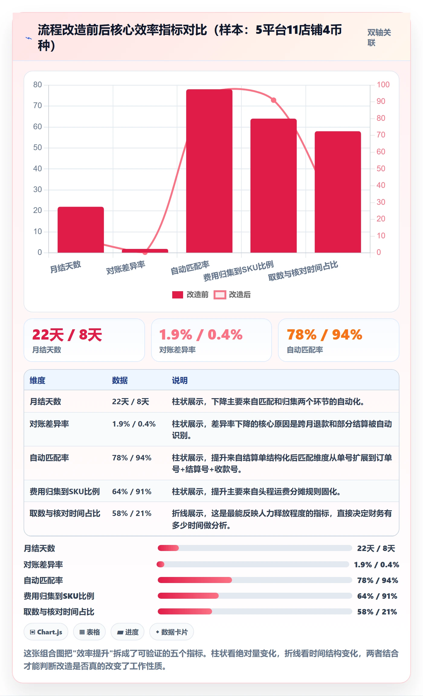 erp跨境电商业务拆解:财务核算为什么影响效率提升
