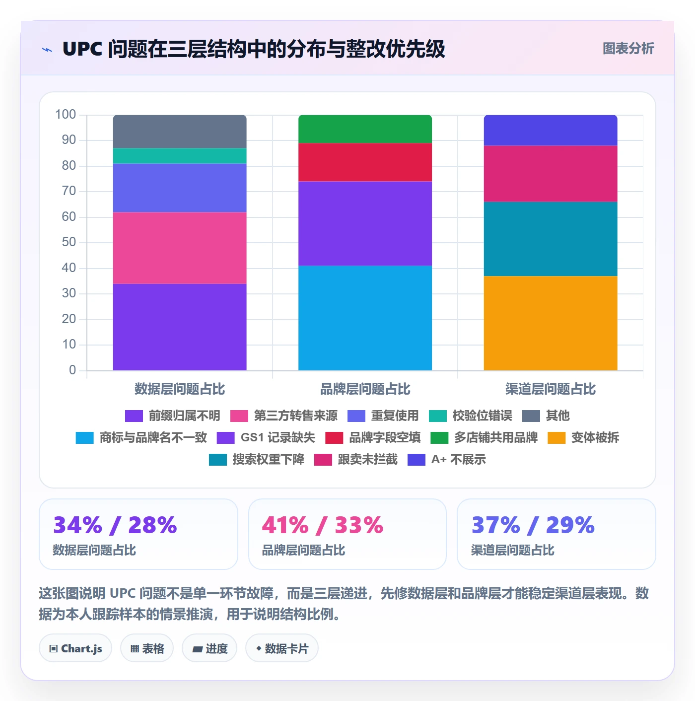 UPC码怎么优化？先从商品绑定的品牌建设入手