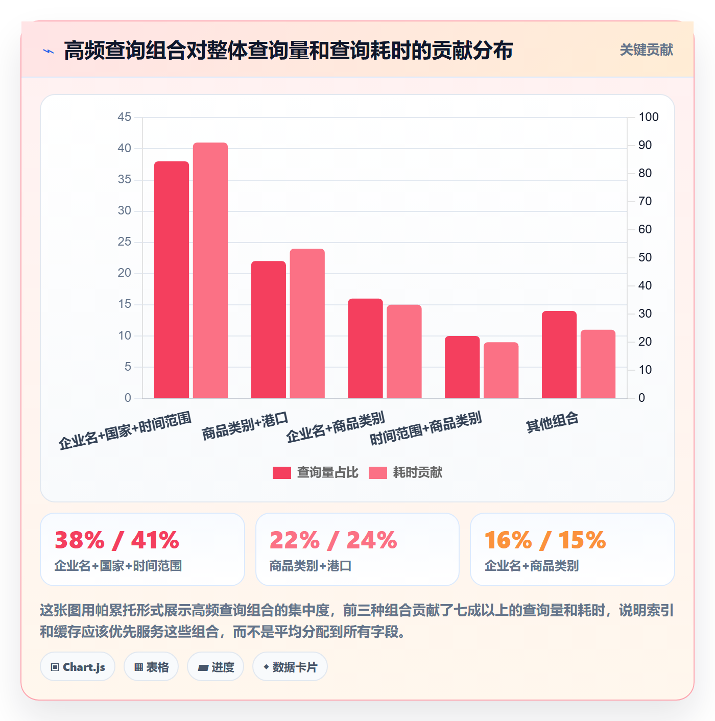 外贸数据分析平台怎么优化？先从海关数据的流程设计入手