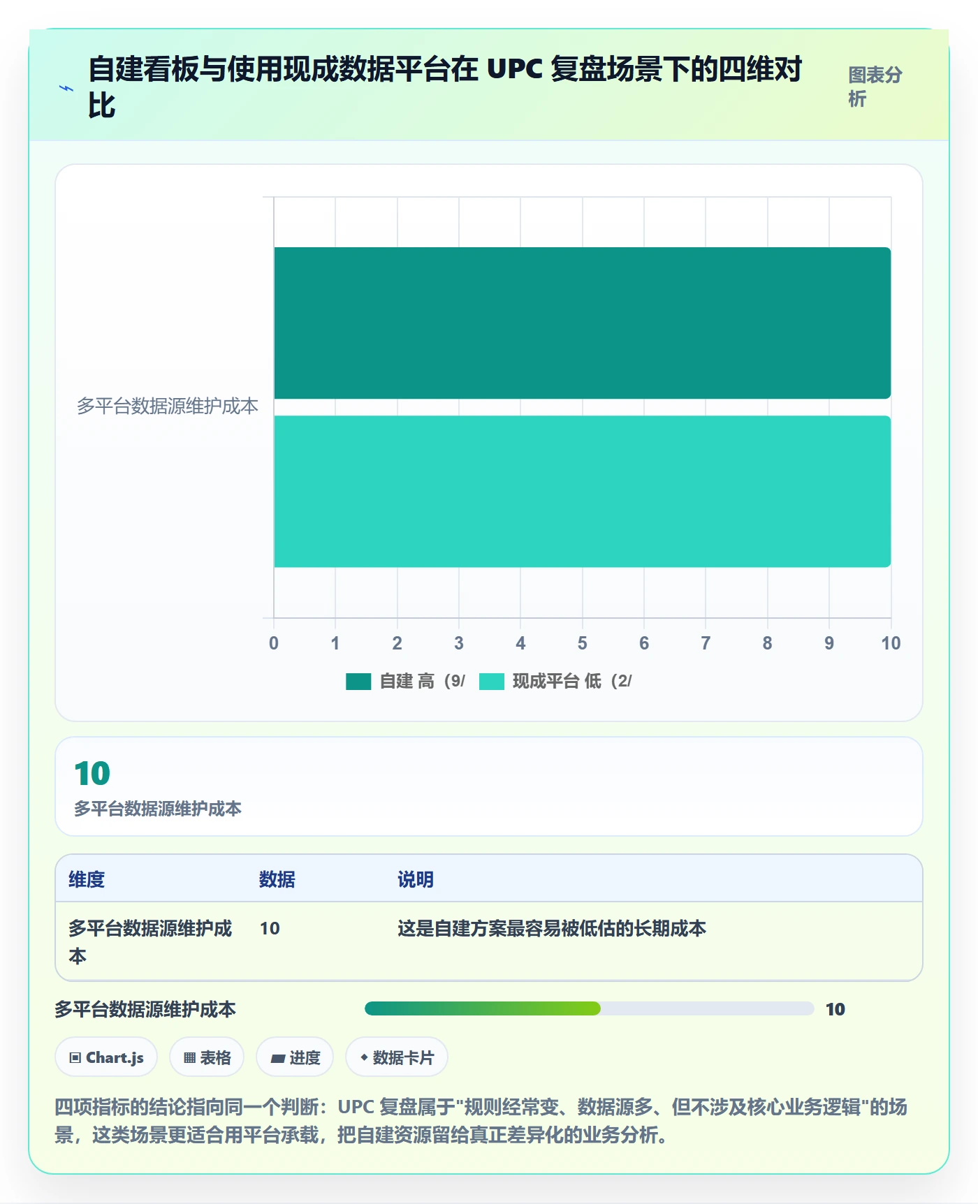 UPC码实施路径：编码规范如何完成数据复盘