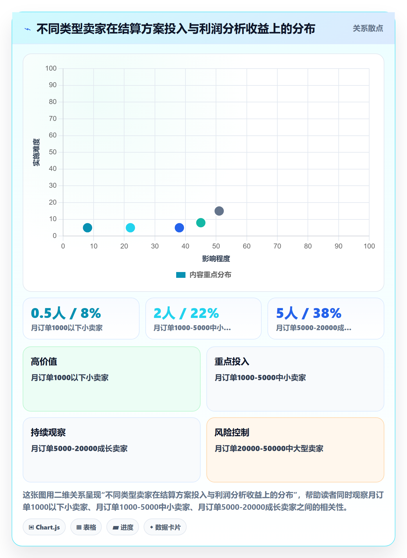 商品分析方案设计：利润空间场景的支付结算怎么做