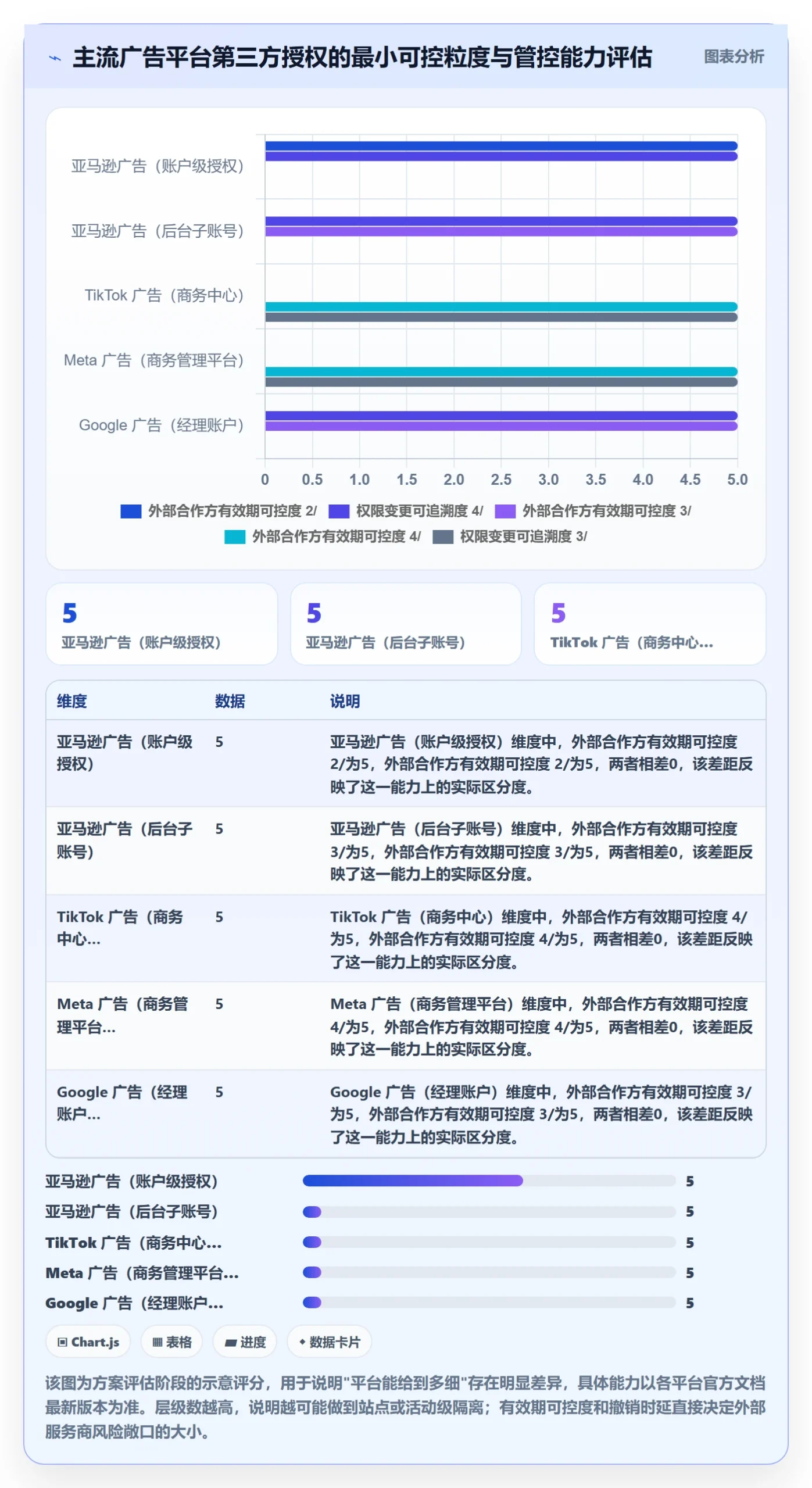 erp跨境电商实施路径：权限管理如何完成广告投放