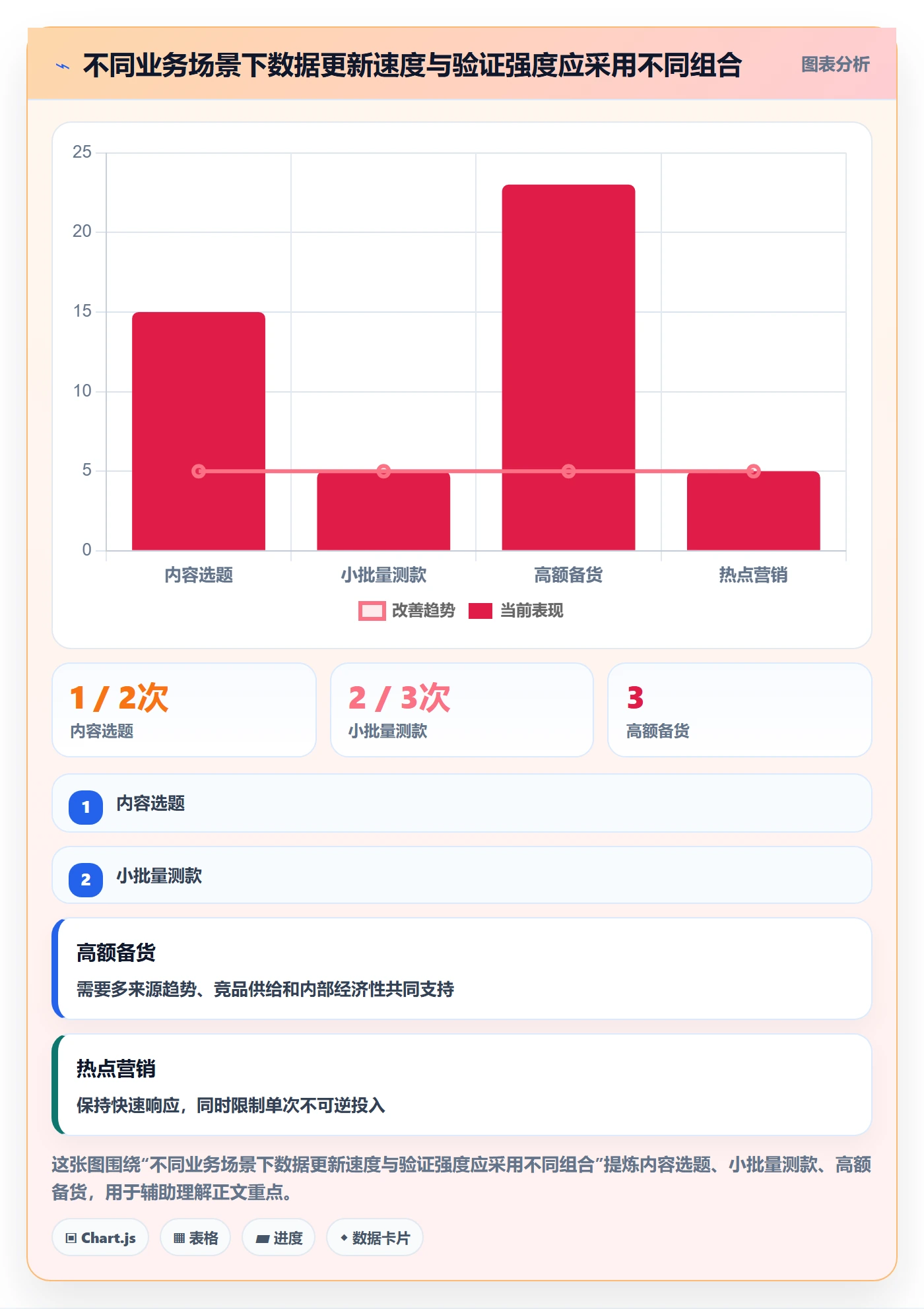 电商数据查询网站选择标准：关键词搜索维度如何评估风险排查