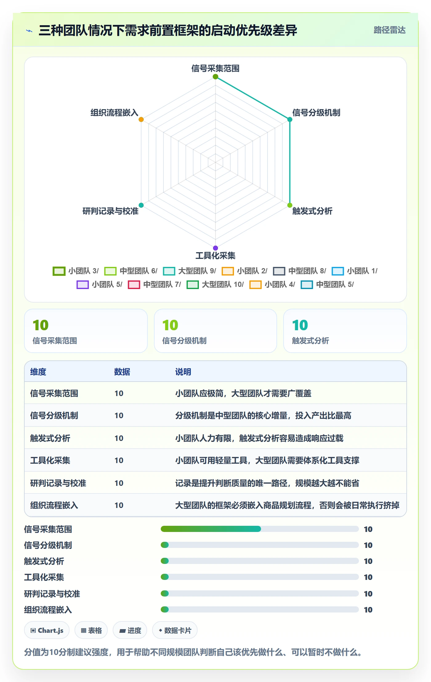 商品分析运营框架：把市场需求纳入效率提升