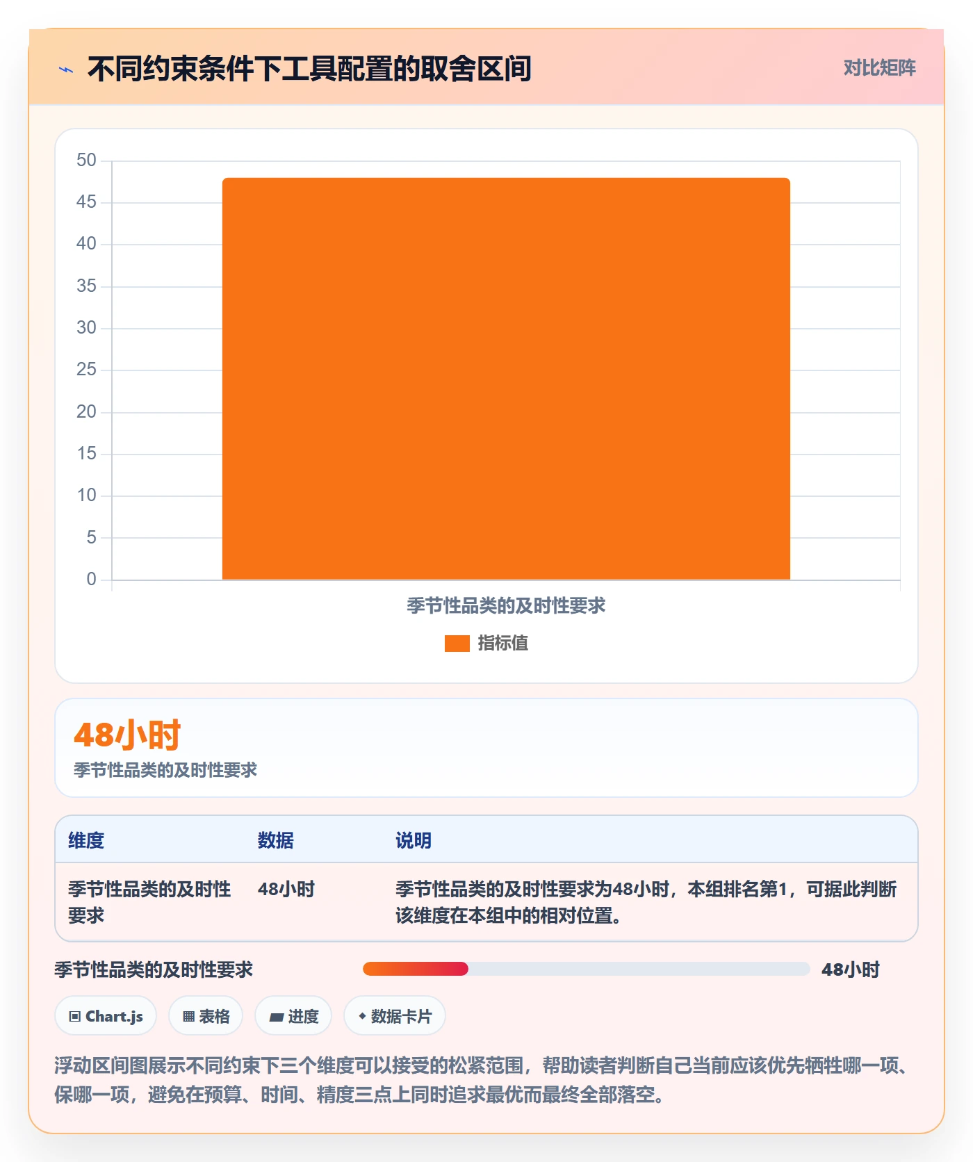 亚马逊软件实践指南：选品工具的新手避坑怎样更有效