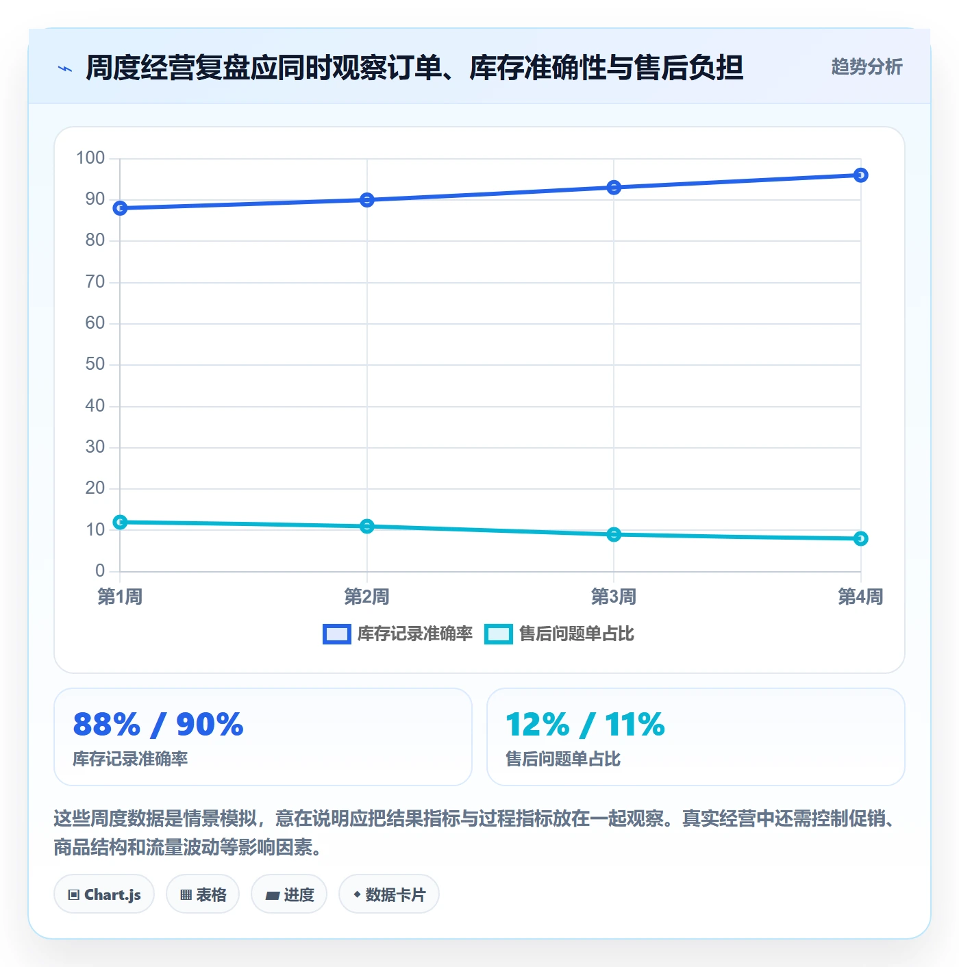 temu从0到1：平台入驻的多店经营与操作要点