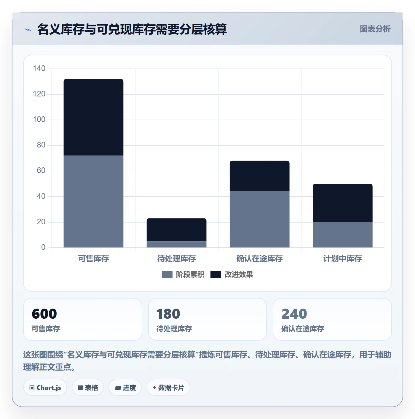 temu基础课：半托管模式相关的旺季准备一次讲透