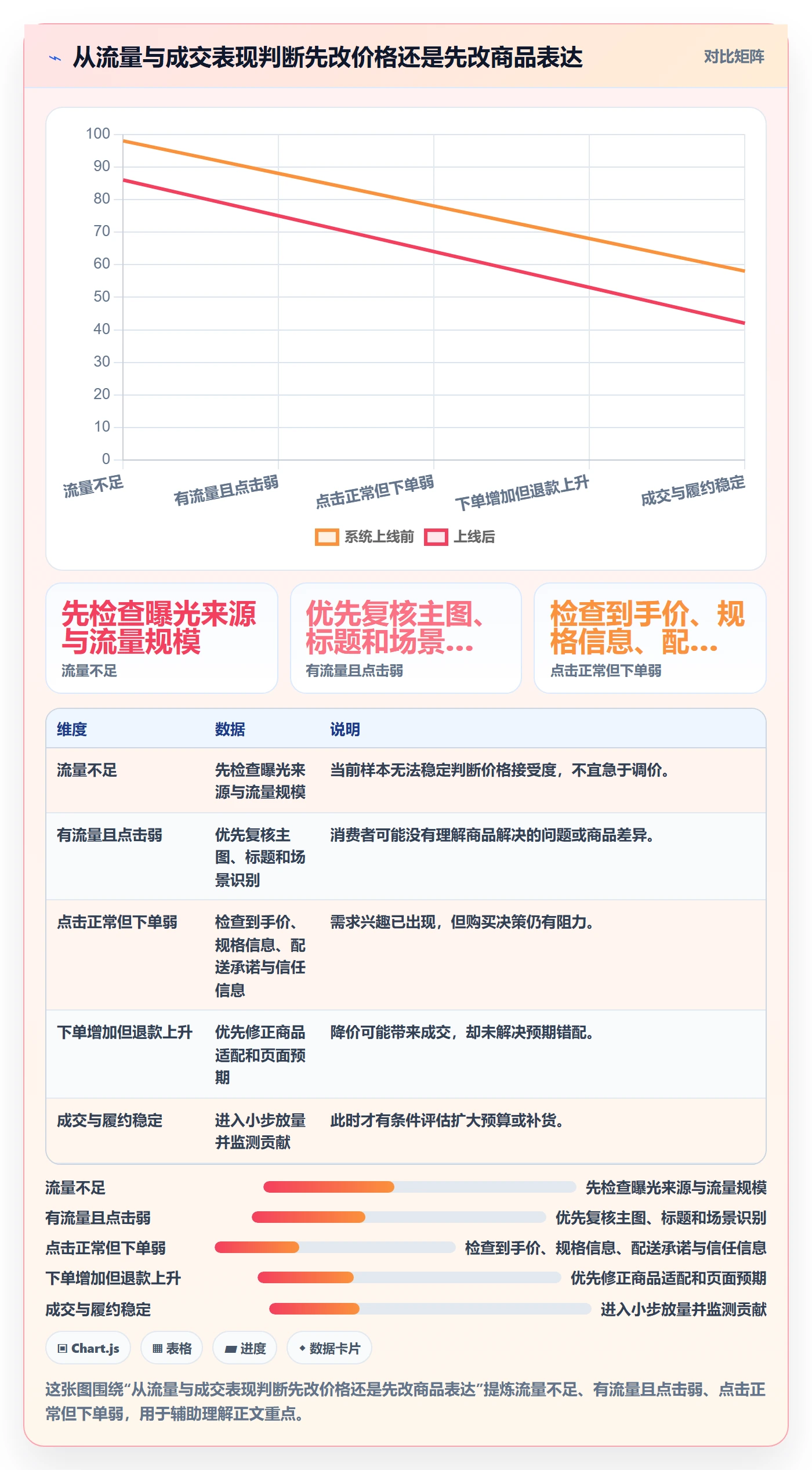 temu场景解析：选品定价中的本地化运营怎么处理