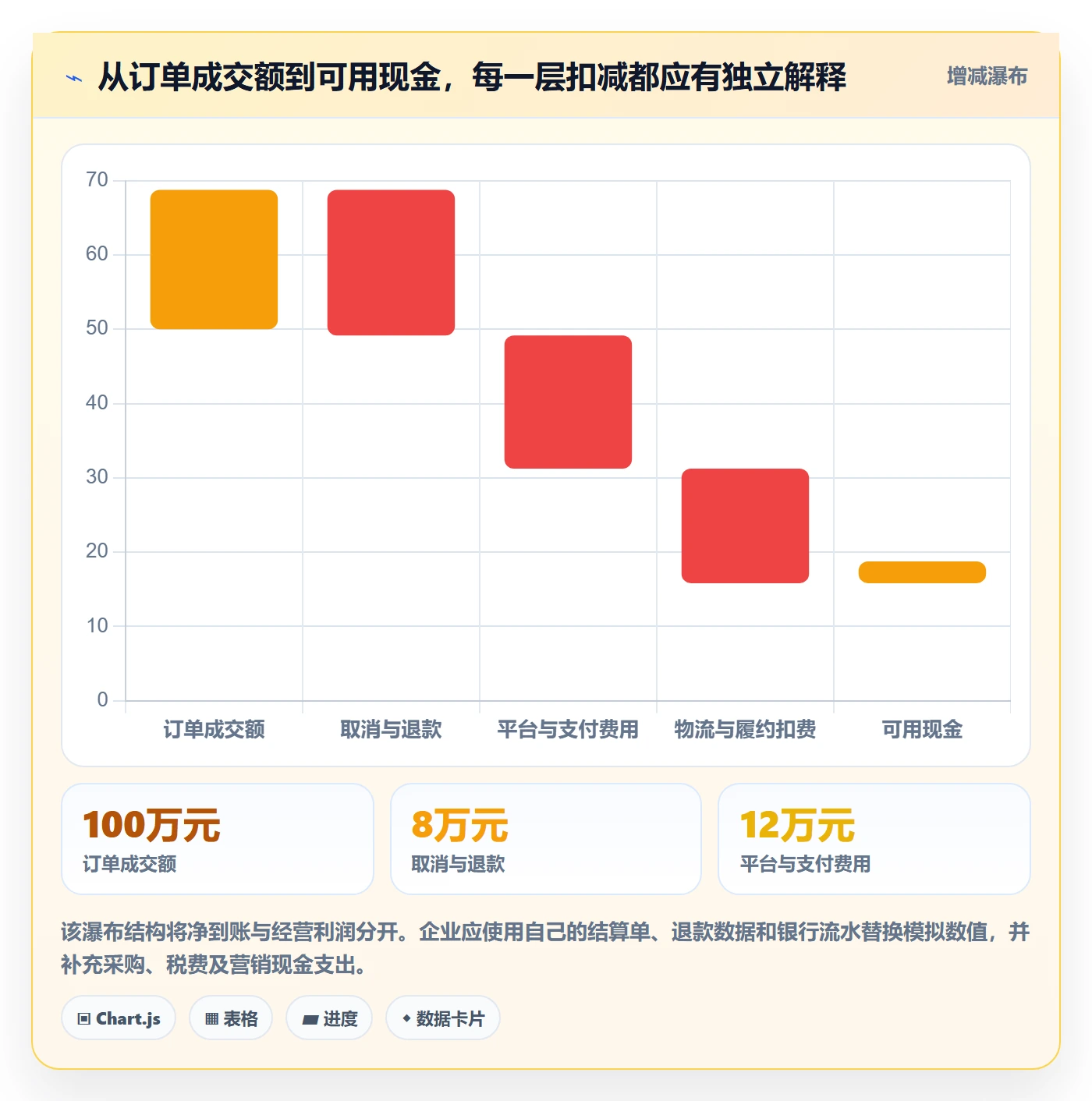 跨境电商怎么管？以支付结算为核心的精细化运营方案