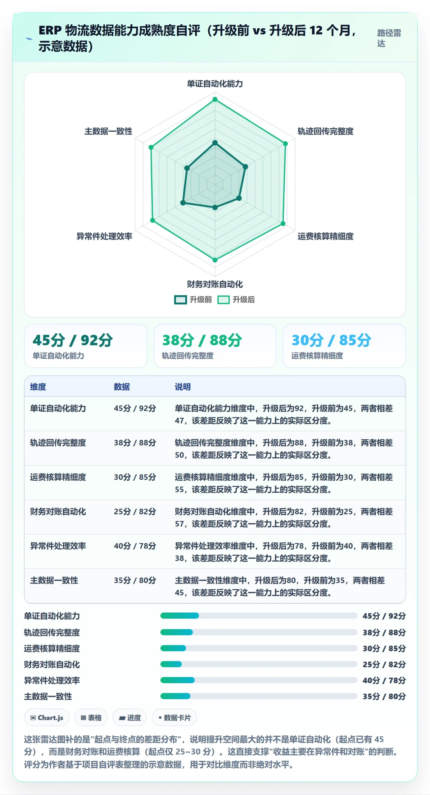 erp跨境电商升级方案：用跨境物流改善系统实施