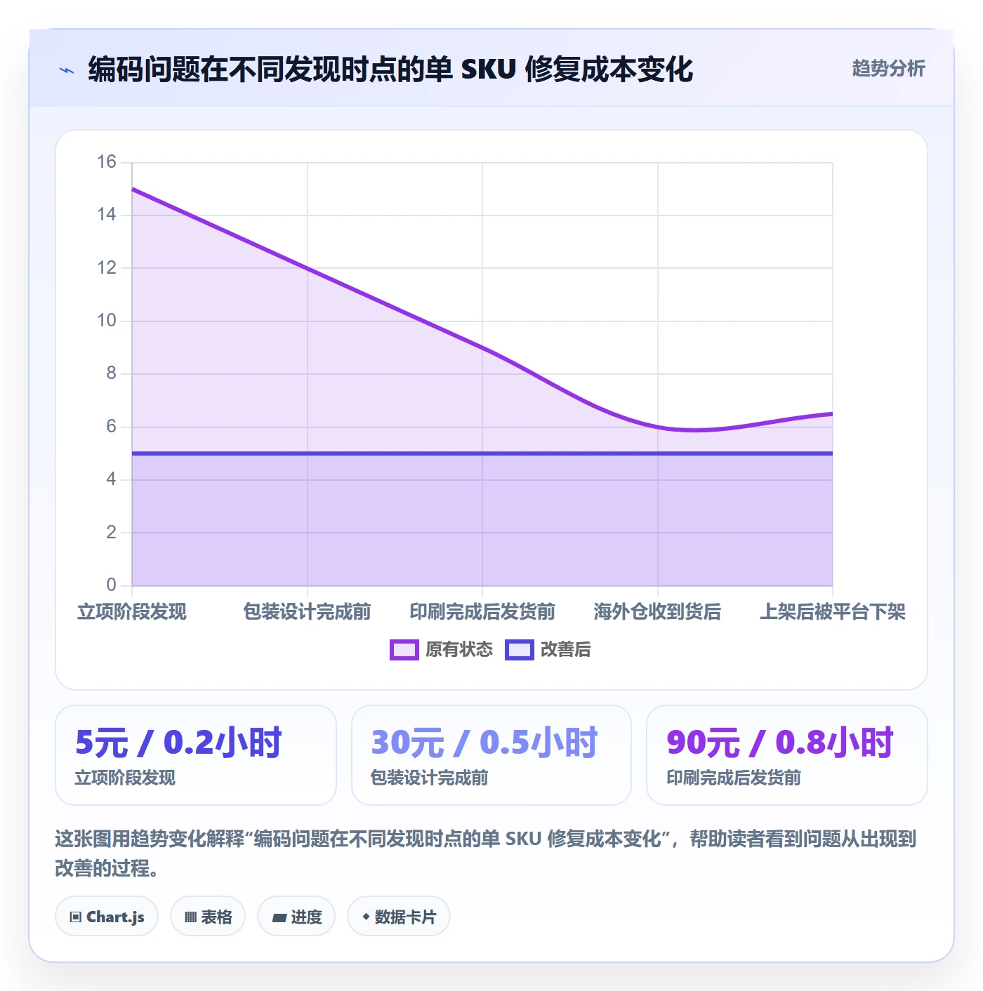 UPC码能力清单：精细化运营需要覆盖哪些编码规范事项