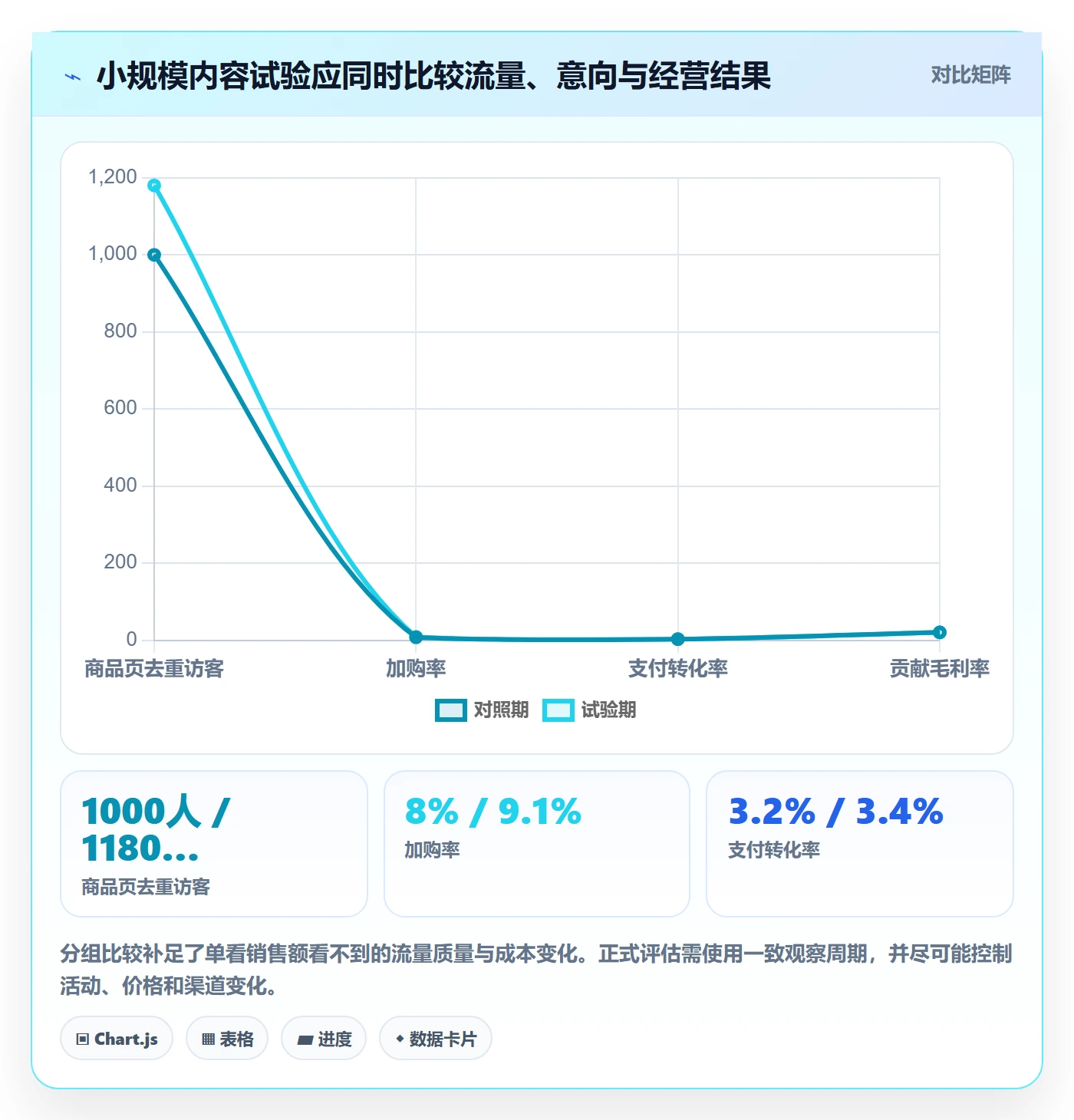 电商数据查询网站应用思路：围绕行业趋势拆解团队协同