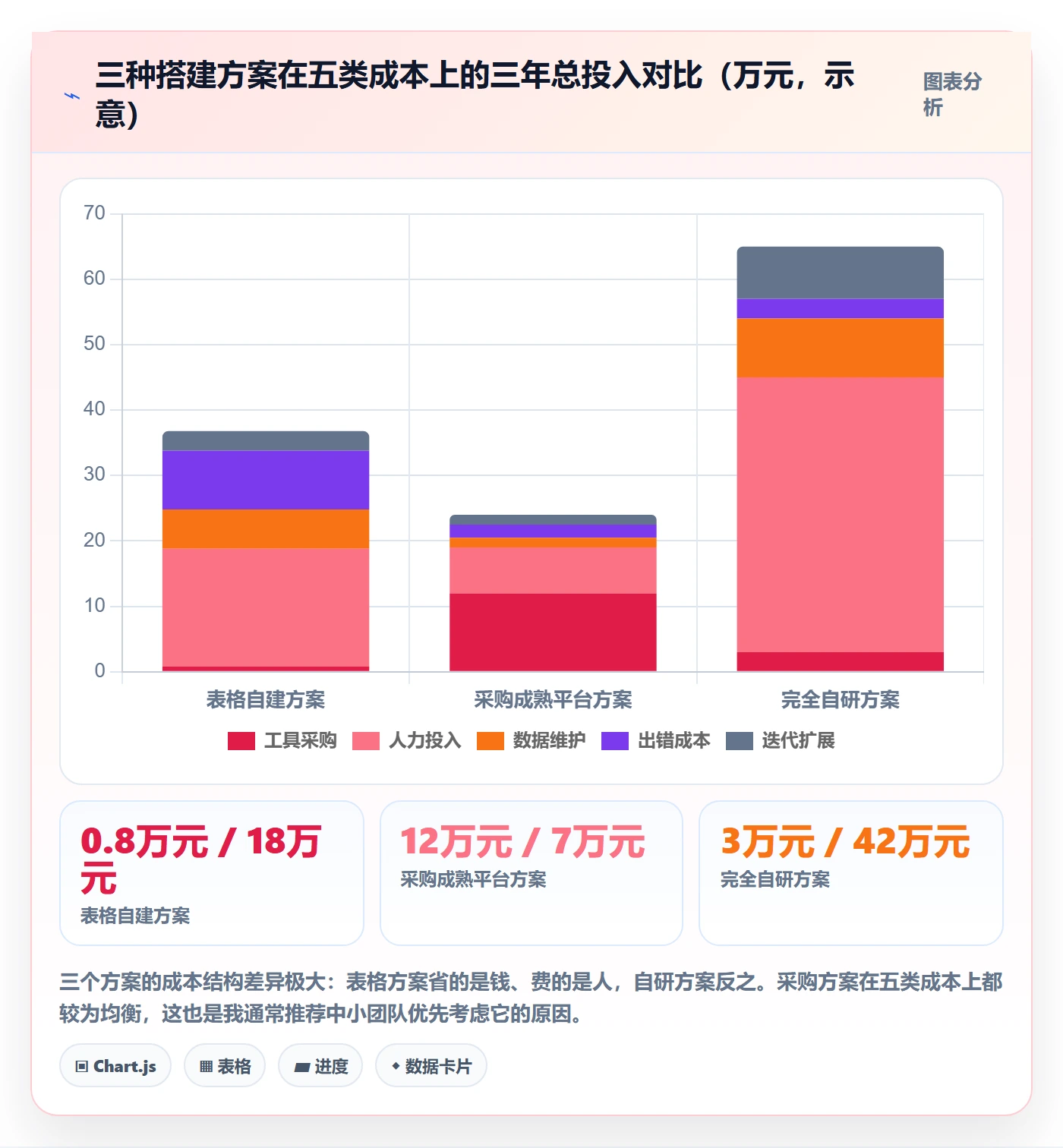 商品分析操作手册：销量趋势对应的系统搭建步骤