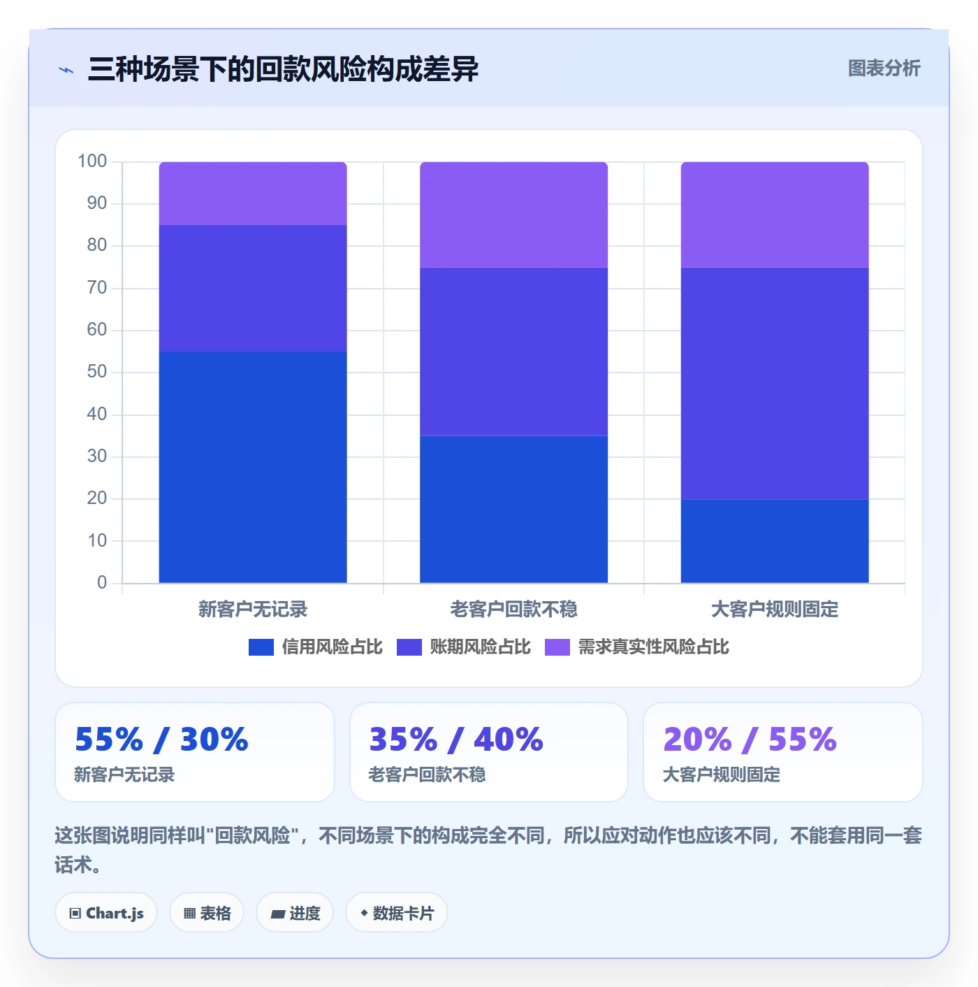 商品分析避坑指南：市场需求环节的回款管理要注意什么