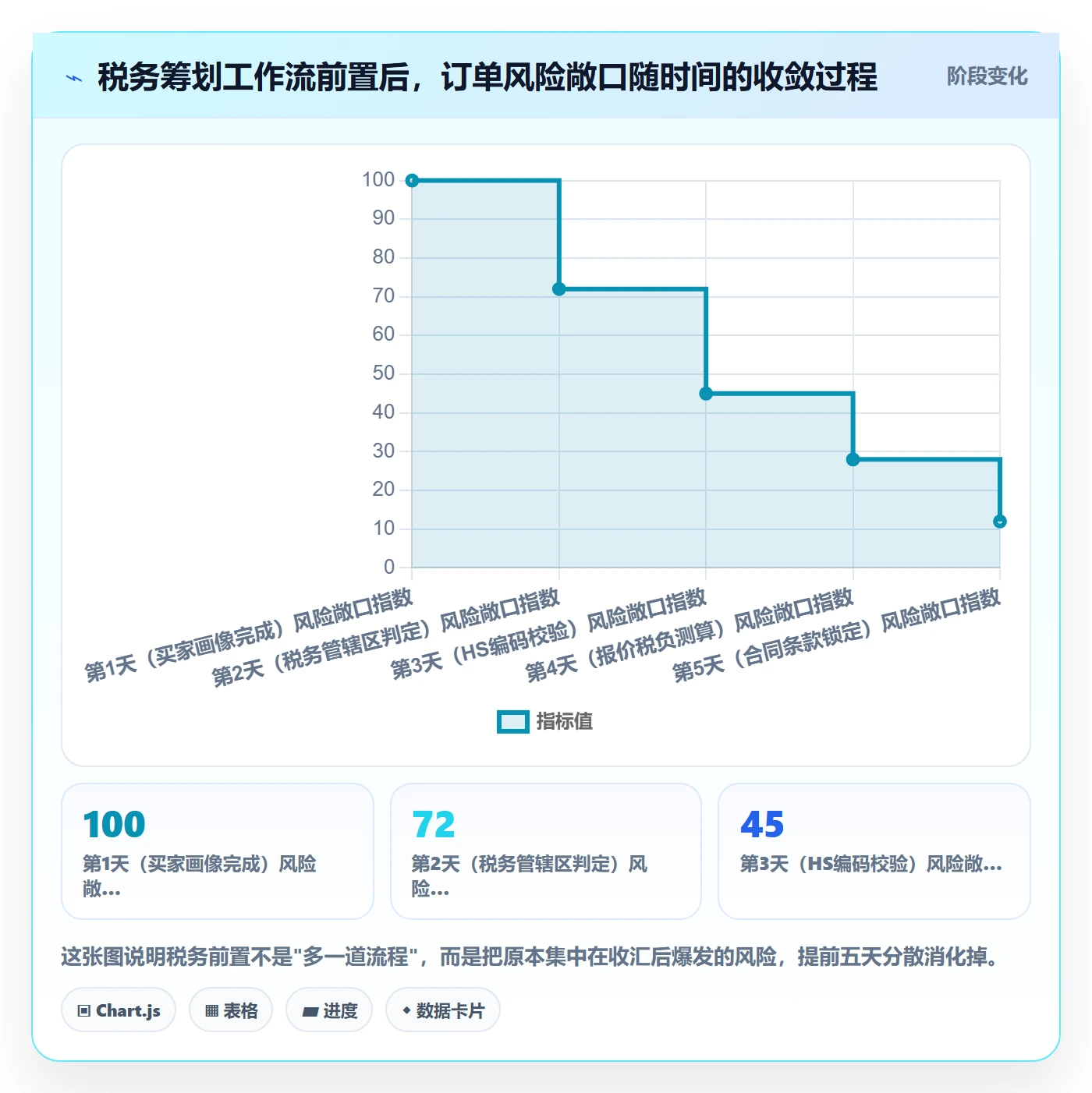 外贸数据分析平台实践指南：买家查询的税务筹划怎样更有效