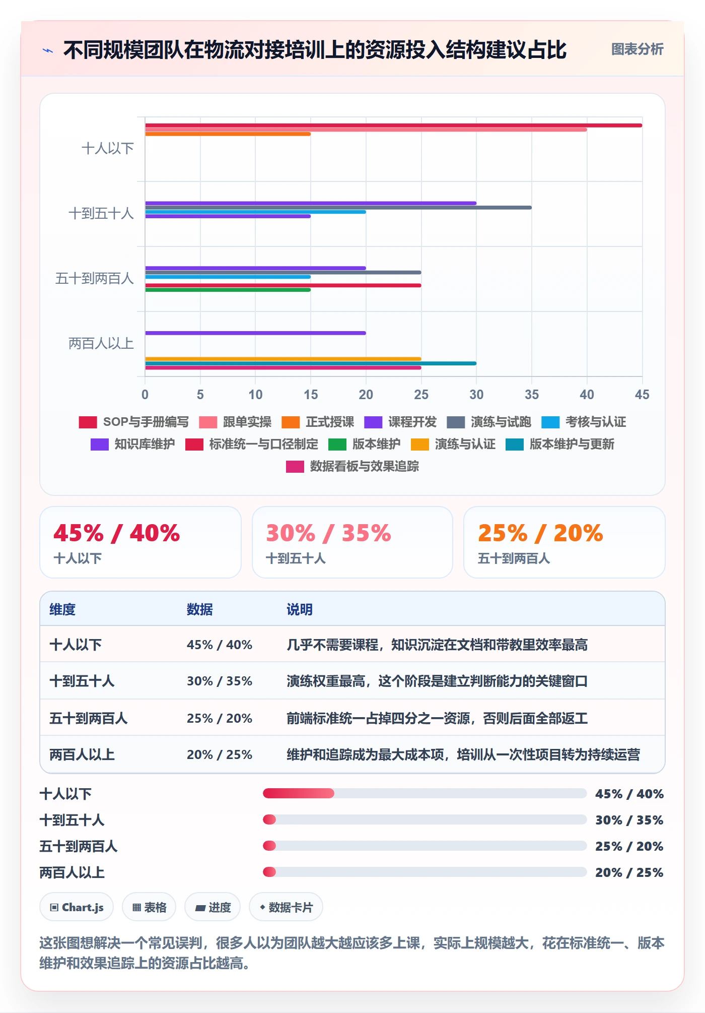 erp跨境电商管理要点：物流对接的团队培训如何设计