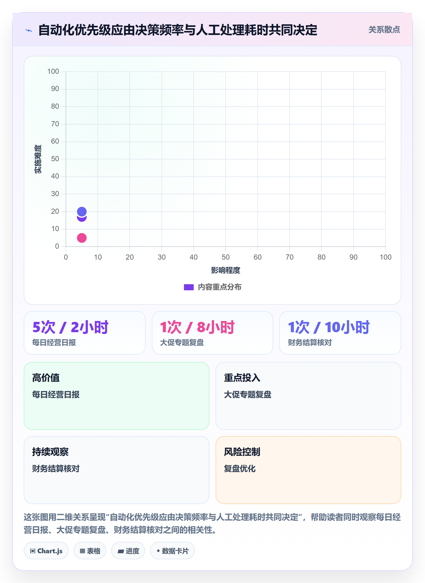 电商数据查询网站实用方法：围绕数据口径建立数据复盘