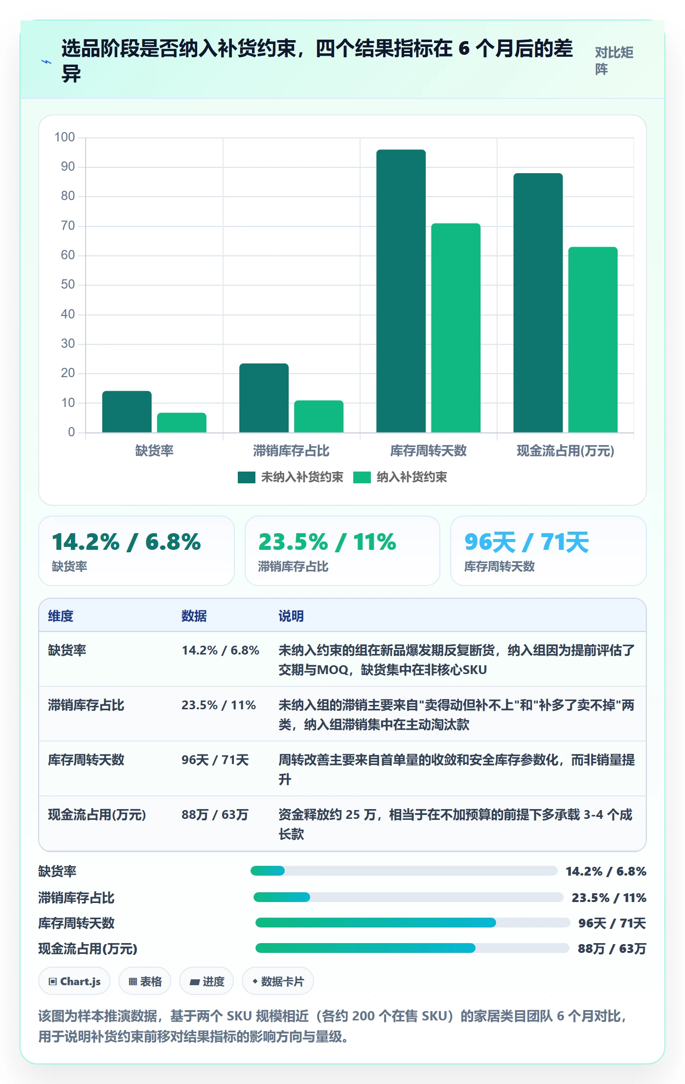 erp跨境电商实践指南：采购补货的选品策略怎样更有效