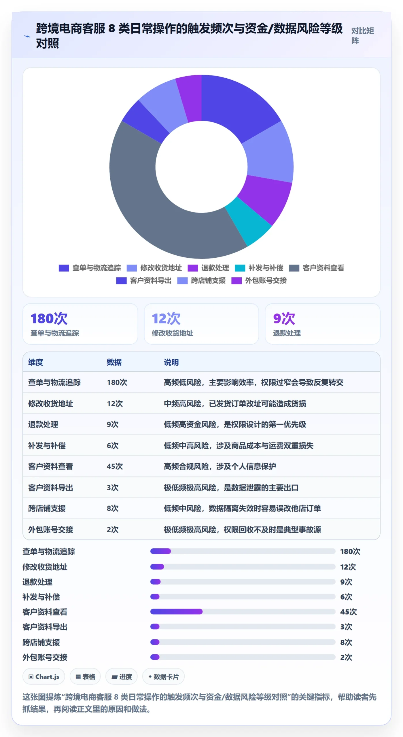 erp跨境电商决策指南：用客户服务判断权限管理方案