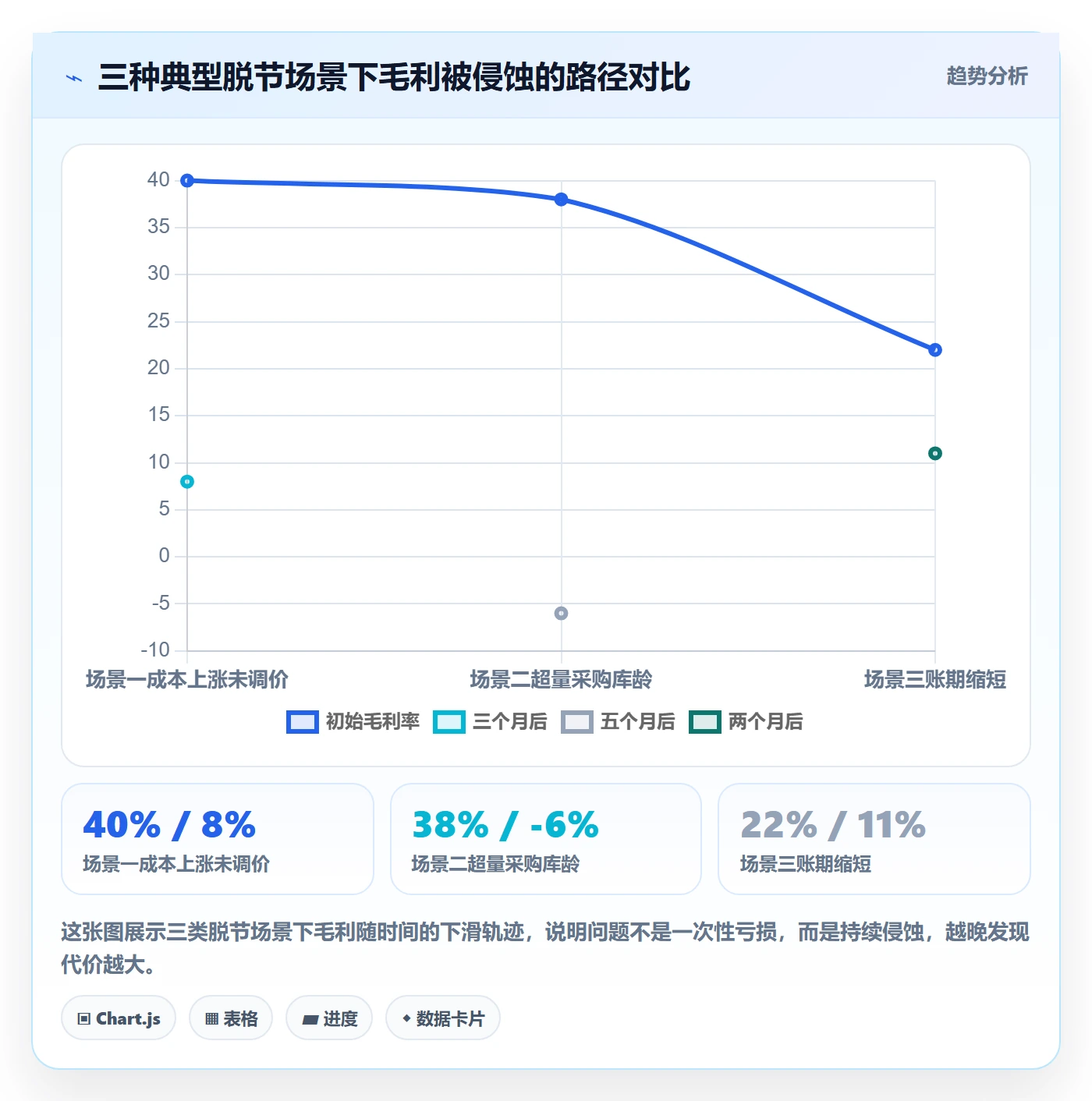 erp跨境电商实用方法：围绕采购补货建立定价策略