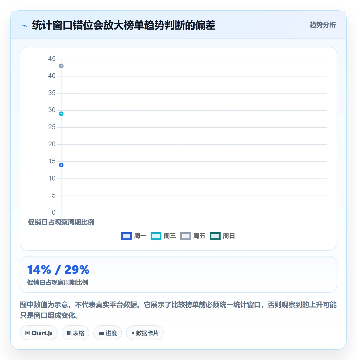 电商数据查询网站怎么选？平台榜单相关的数据复盘判断标准