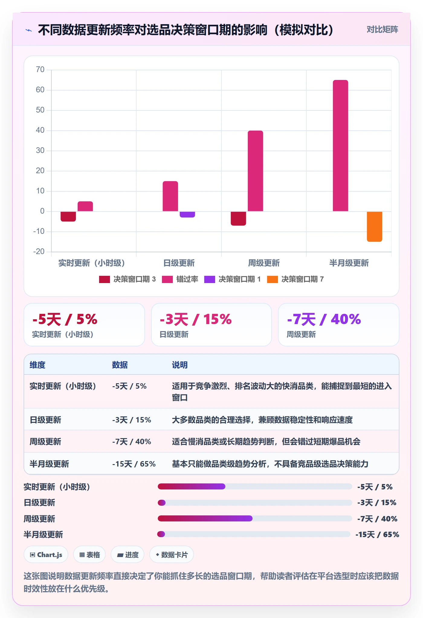 外贸数据分析平台方案设计：竞争对手场景的选品策略怎么做