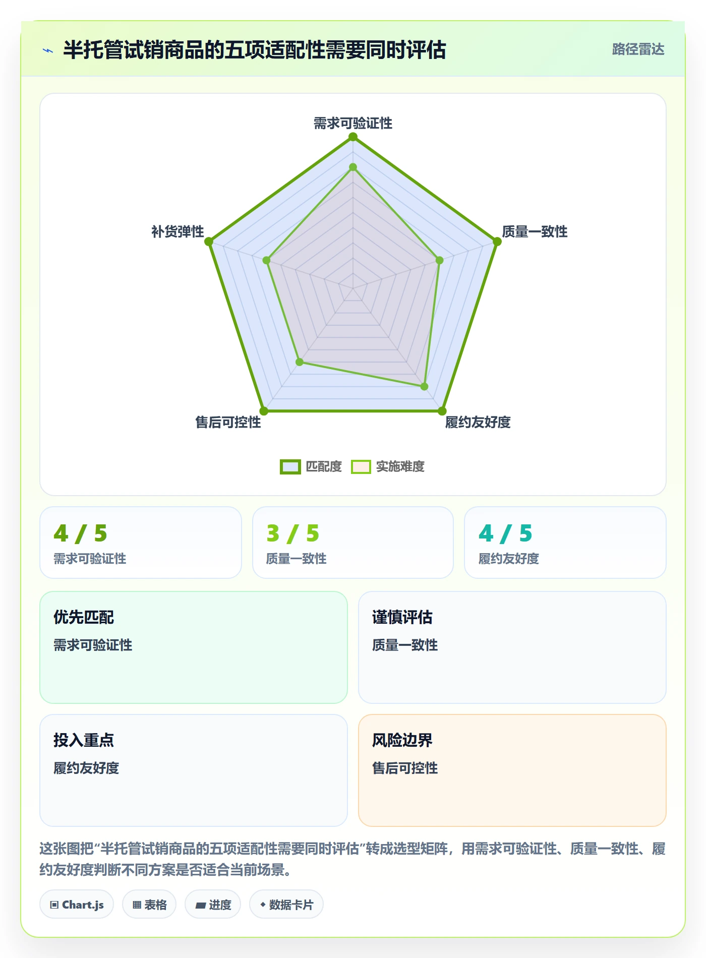 temu从0到1：半托管模式的精细化运营与操作要点