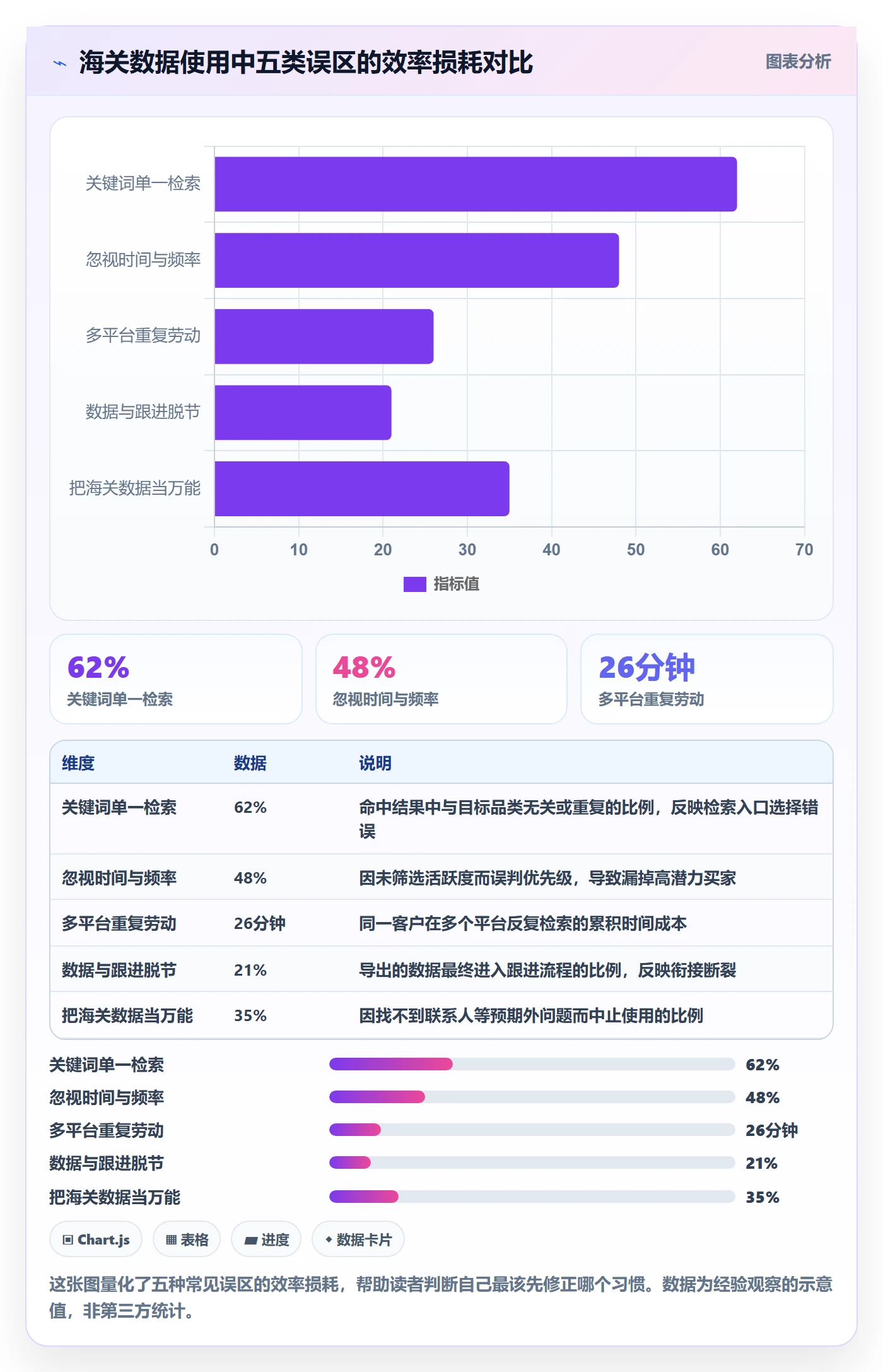 外贸数据分析平台效率提升全解析：重点看懂海关数据