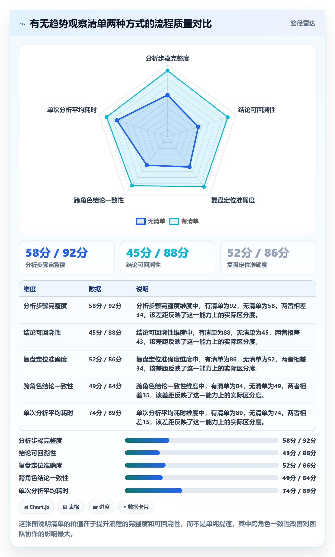 商品分析场景解析：生命周期中的趋势观察怎么处理