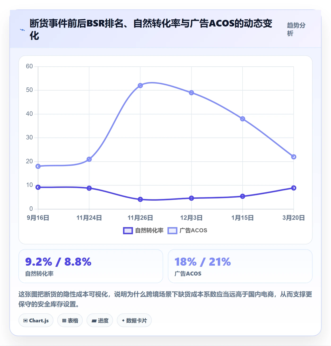 跨境电商运营管理要点:库存计划的自动化方案如何设计