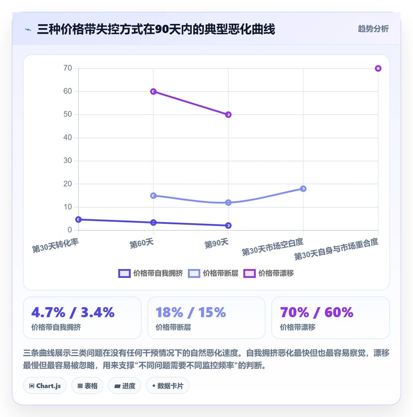 商品分析怎么用？价格带场景下的自动化方案拆解