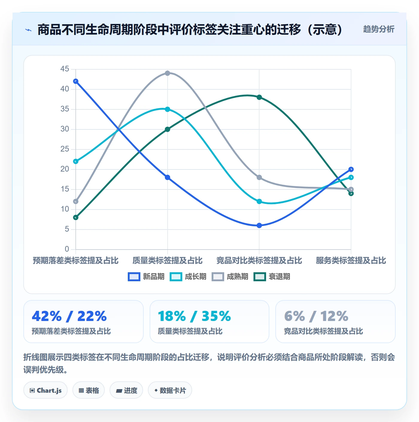 商品分析怎么用？用户评价场景下的效率提升拆解
