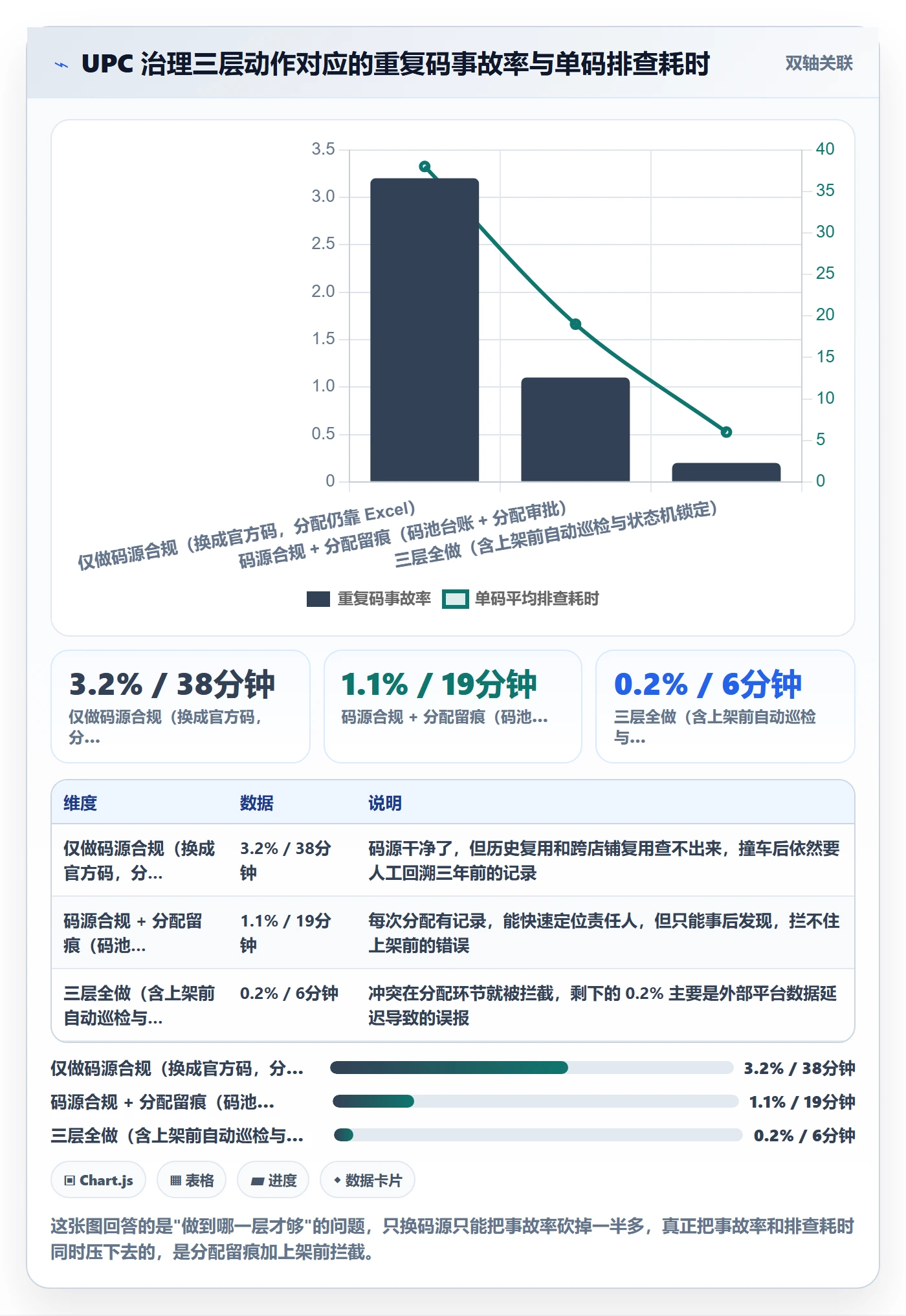 UPC码升级方案：用标准化管理改善重复码排查