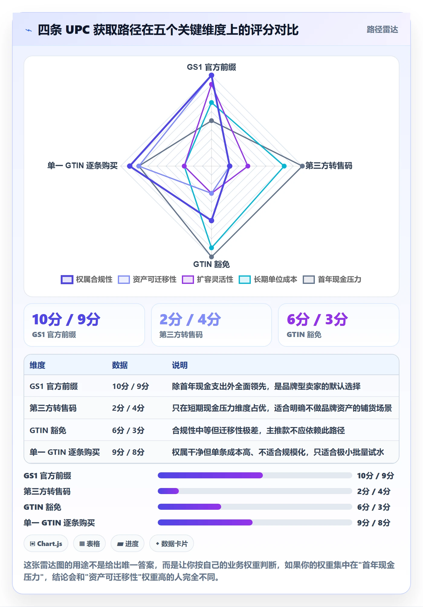 UPC码怎么选？代码申请相关的年度规划判断标准
