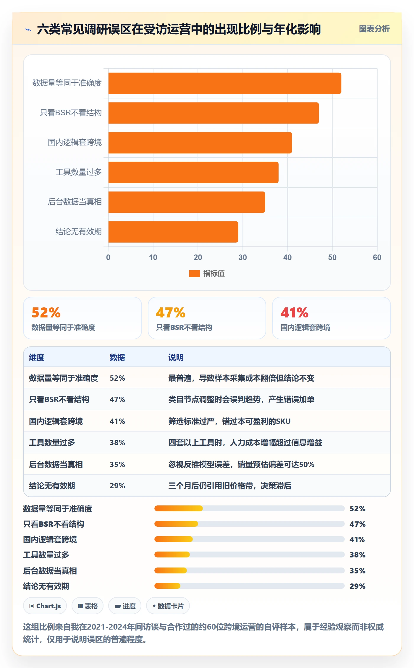 跨境电商运营工作指南:用工具对比解决市场调研问题