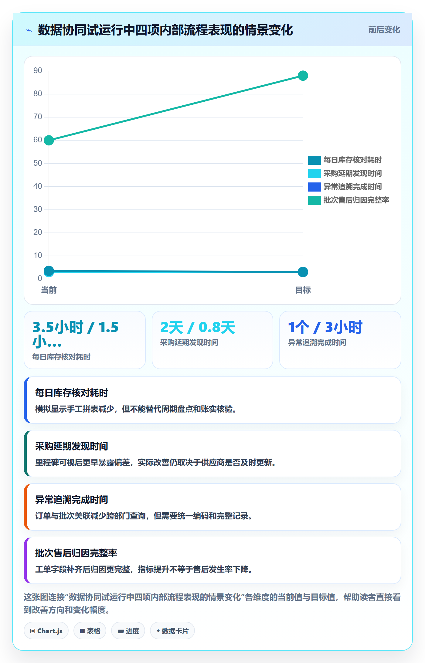 temu从0到1：账号绩效的供应链协同与操作要点