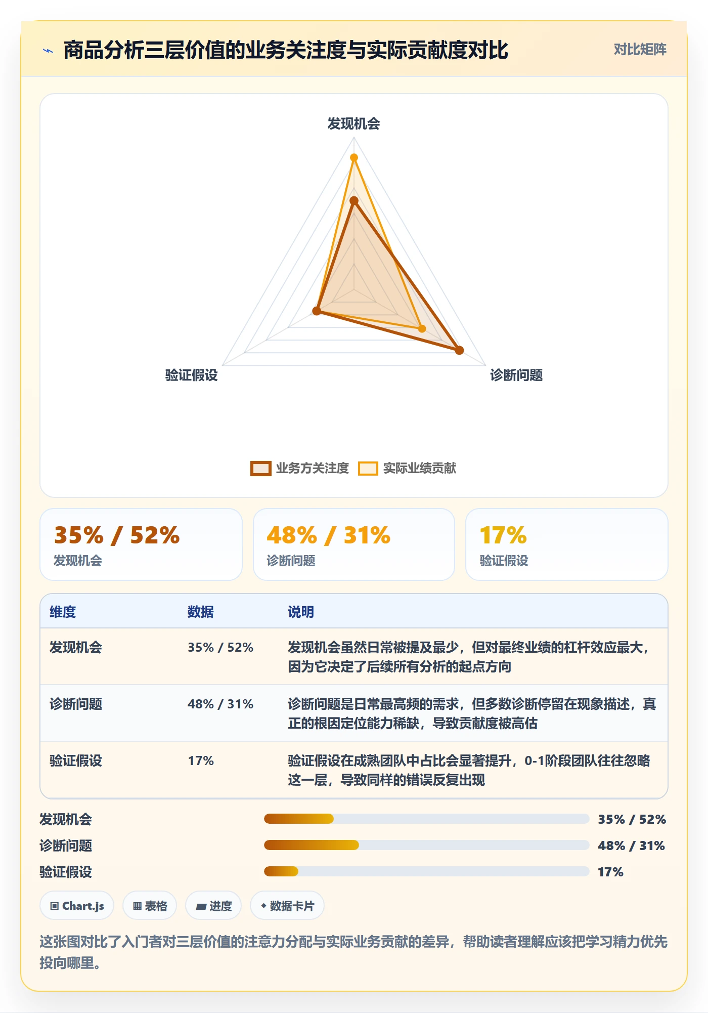 商品分析怎么用？市场需求场景下的入门指南拆解